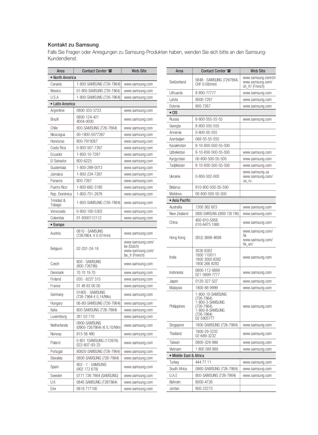 Samsung BD-C5500/XEE, BD-C5500/XEN, BD-C5500/EDC, BD-C5500/XAA, BD-C5500/XEF manual Kazakhstan 10-800-500-55-500 