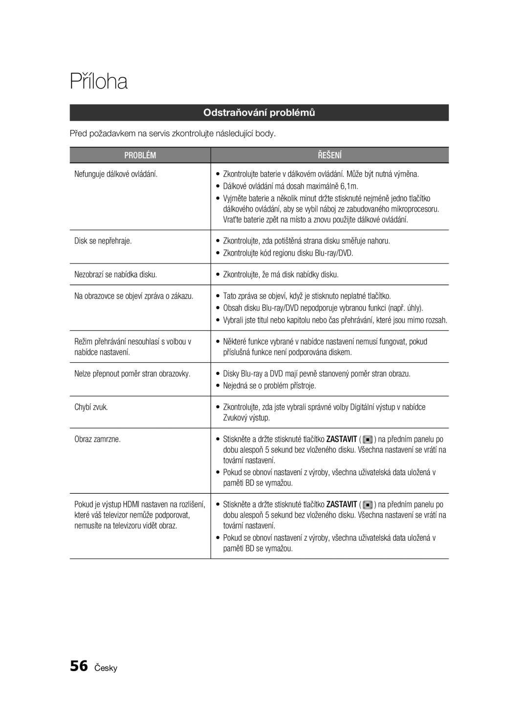 Samsung BD-C5500/EDC, BD-C5500/XEN, BD-C5500/XAA, BD-C5500/XEF, BD-C5500/XEE manual Příloha, Odstraňování problémů 