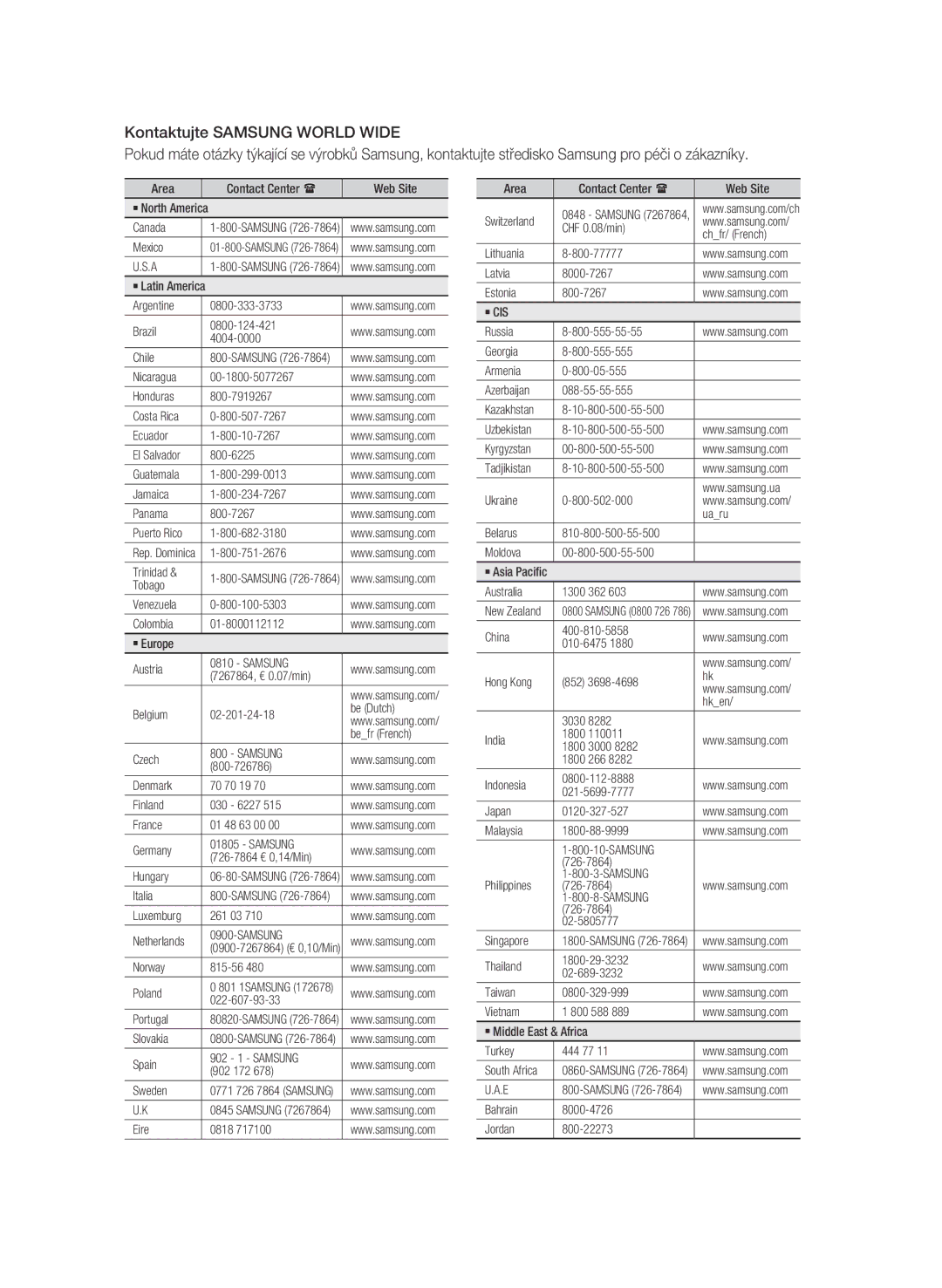 Samsung BD-C5500/XAA, BD-C5500/XEN, BD-C5500/EDC, BD-C5500/XEF, BD-C5500/XEE manual Samsung 