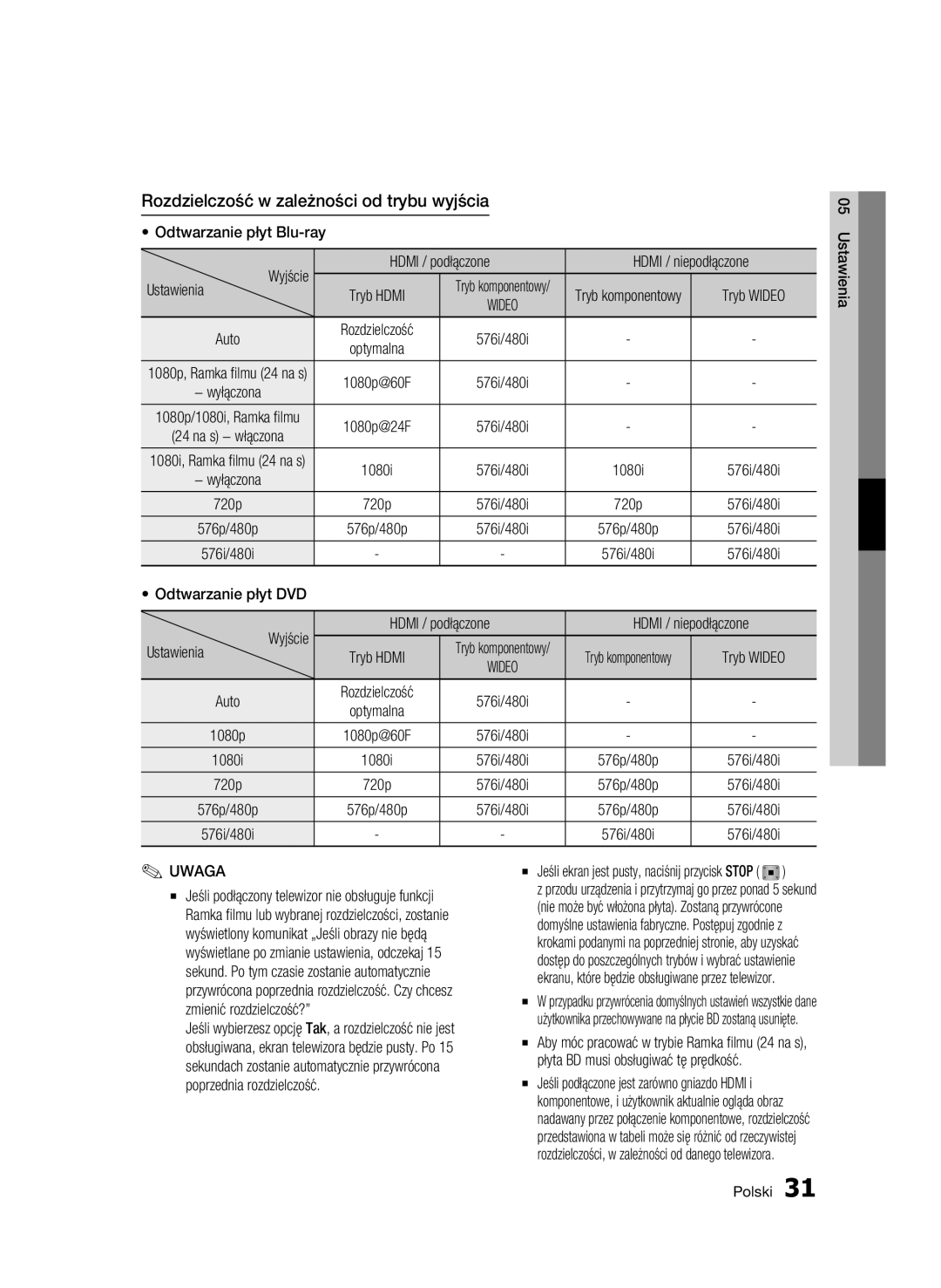 Samsung BD-C5500/EDC, BD-C5500/XEN manual Rozdzielczość w zależności od trybu wyjścia, Wyjście, Tryb Wideo, Auto 576i/480i 