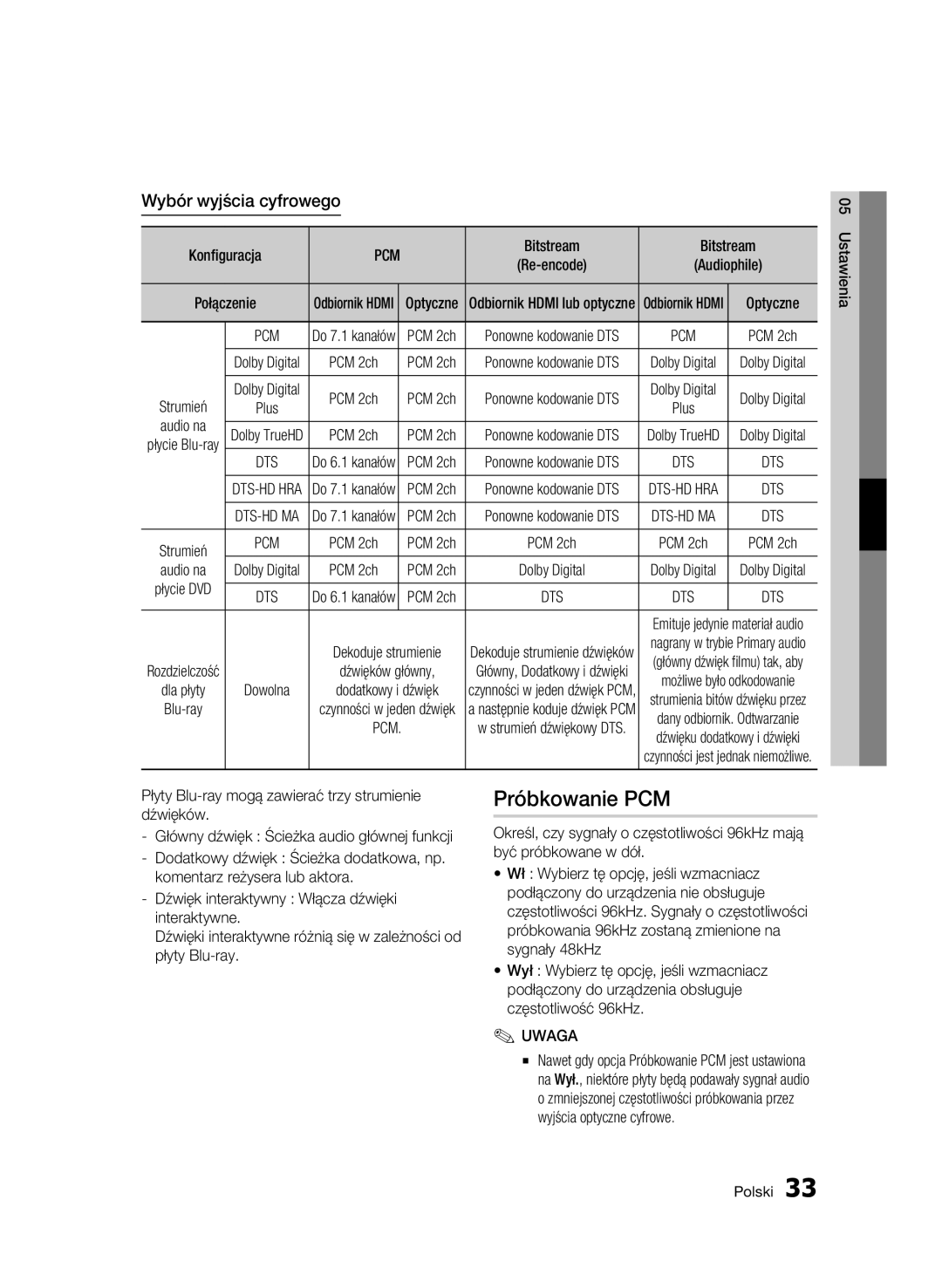 Samsung BD-C5500/XEF, BD-C5500/XEN, BD-C5500/EDC, BD-C5500/XAA, BD-C5500/XEE manual Próbkowanie PCM, Wybór wyjścia cyfrowego 