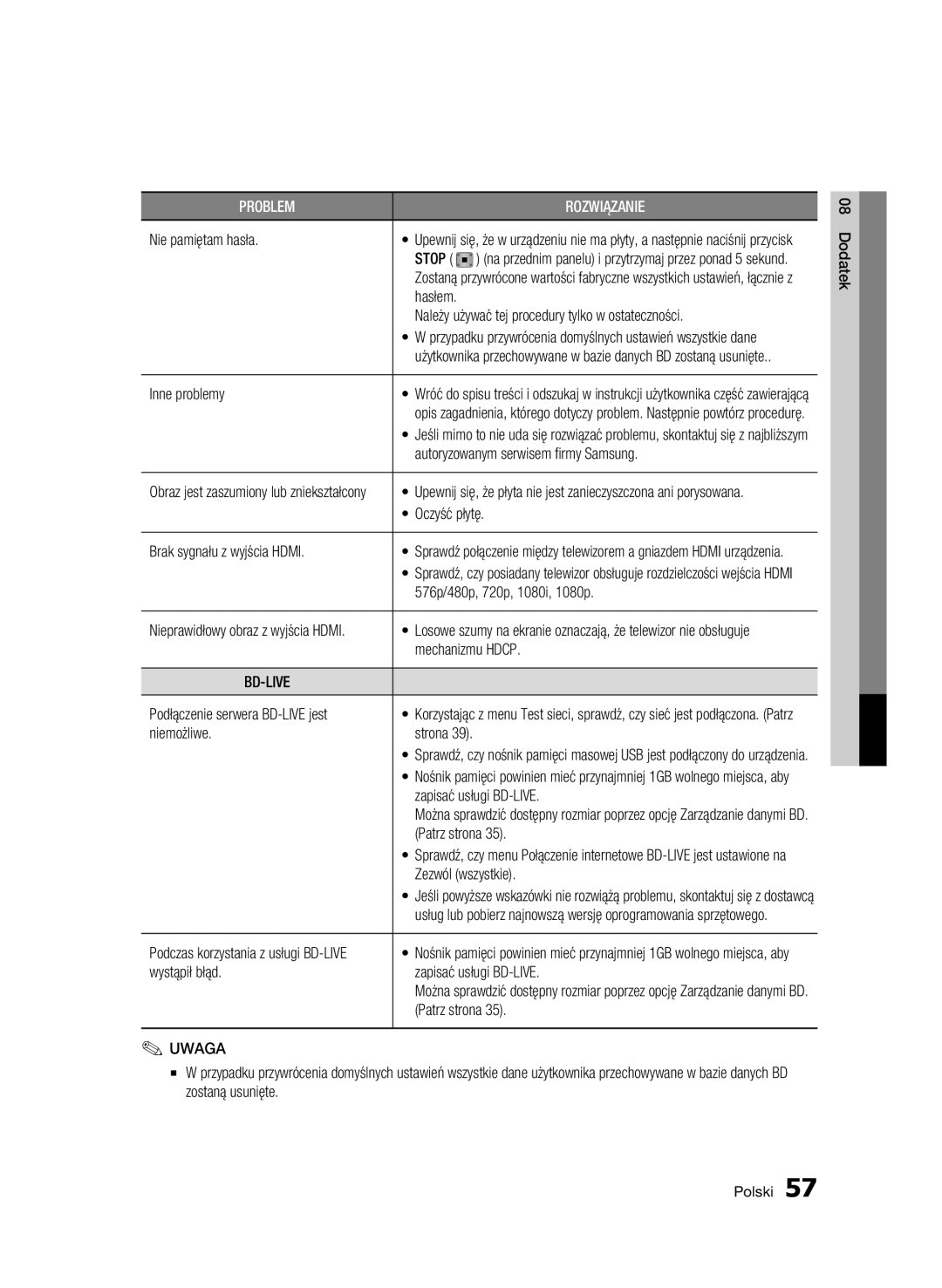 Samsung BD-C5500/XAA manual Nie pamiętam hasła, Hasłem Należy używać tej procedury tylko w ostateczności, Inne problemy 