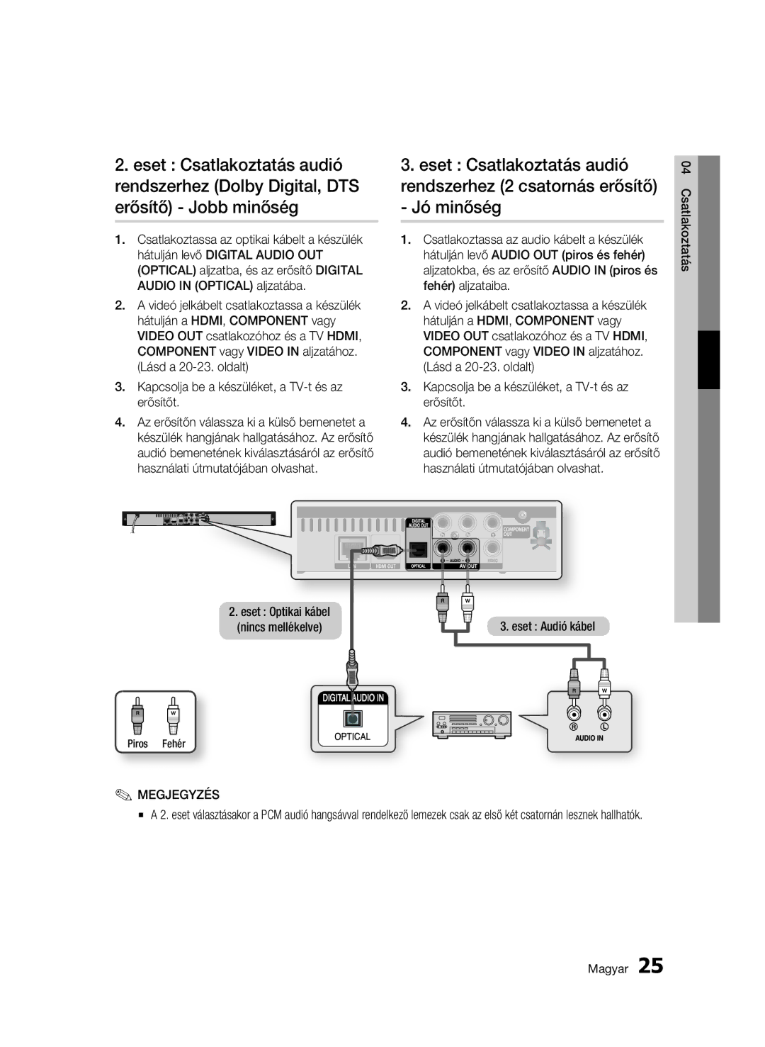 Samsung BD-C5500/XEF, BD-C5500/XEN, BD-C5500/EDC, BD-C5500/XAA, BD-C5500/XEE manual Eset Audió kábel, Piros Fehér 