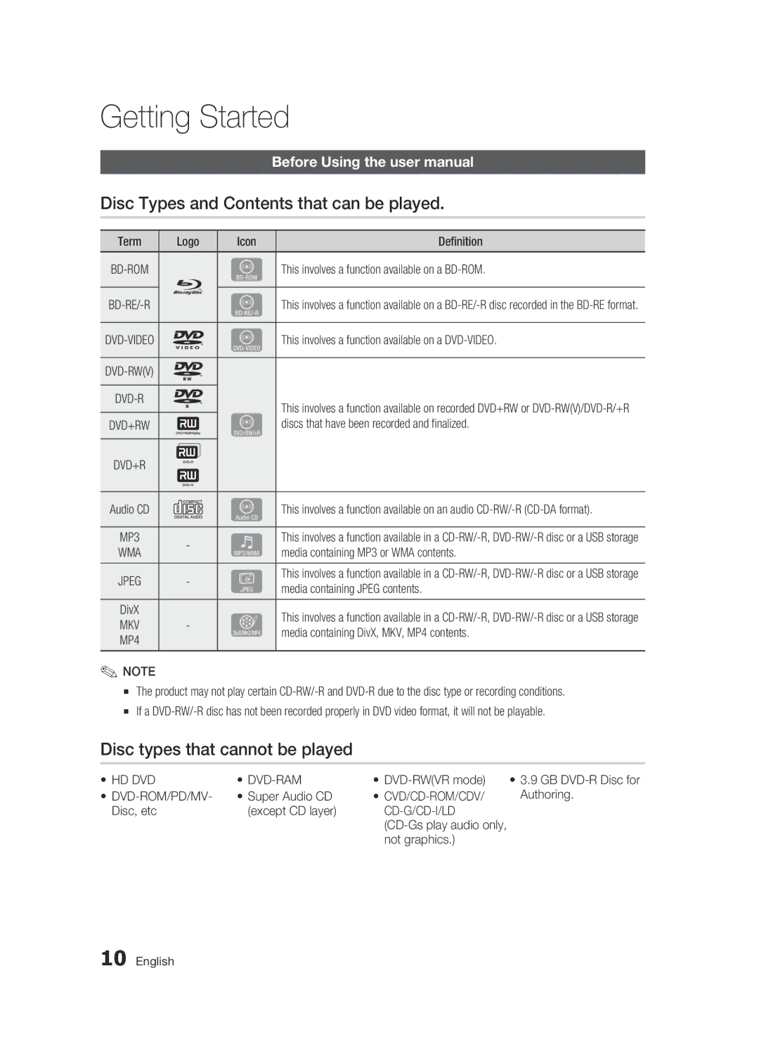 Samsung BD-C5500/XEN manual Getting Started, Disc Types and Contents that can be played, Disc types that cannot be played 