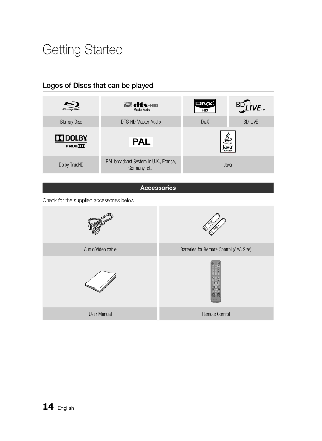 Samsung BD-C5500/XEE, BD-C5500/XEN, BD-C5500/EDC, BD-C5500/XAA manual Logos of Discs that can be played, Accessories, Java 