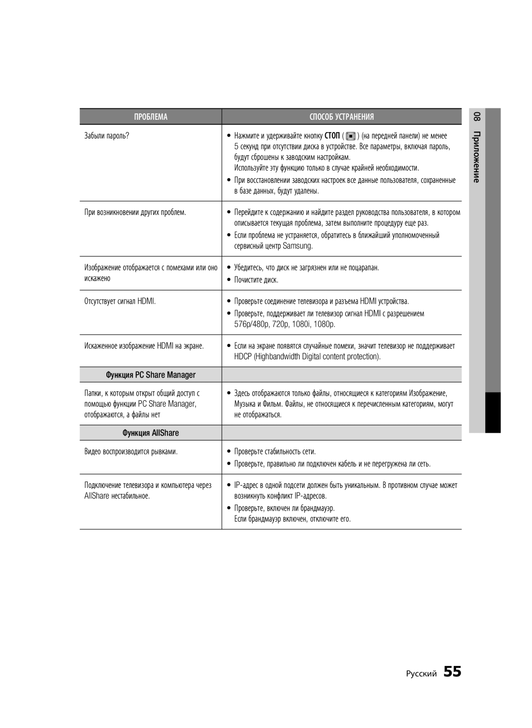 Samsung BD-C5500P/XER manual Забыли пароль?, Сервисный центр Samsung, Убедитесь, что диск не загрязнен или не поцарапан 