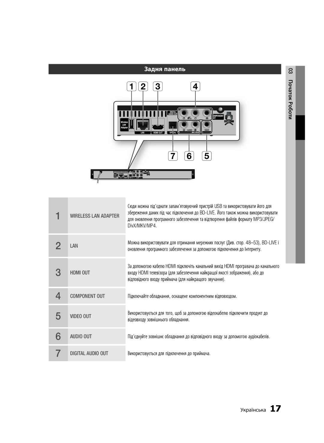 Samsung BD-C5500/XER, BD-C5500P/XER manual Задня панель, DivX/MKV/MP4, Відповідного входу приймача для найкращого звучання 