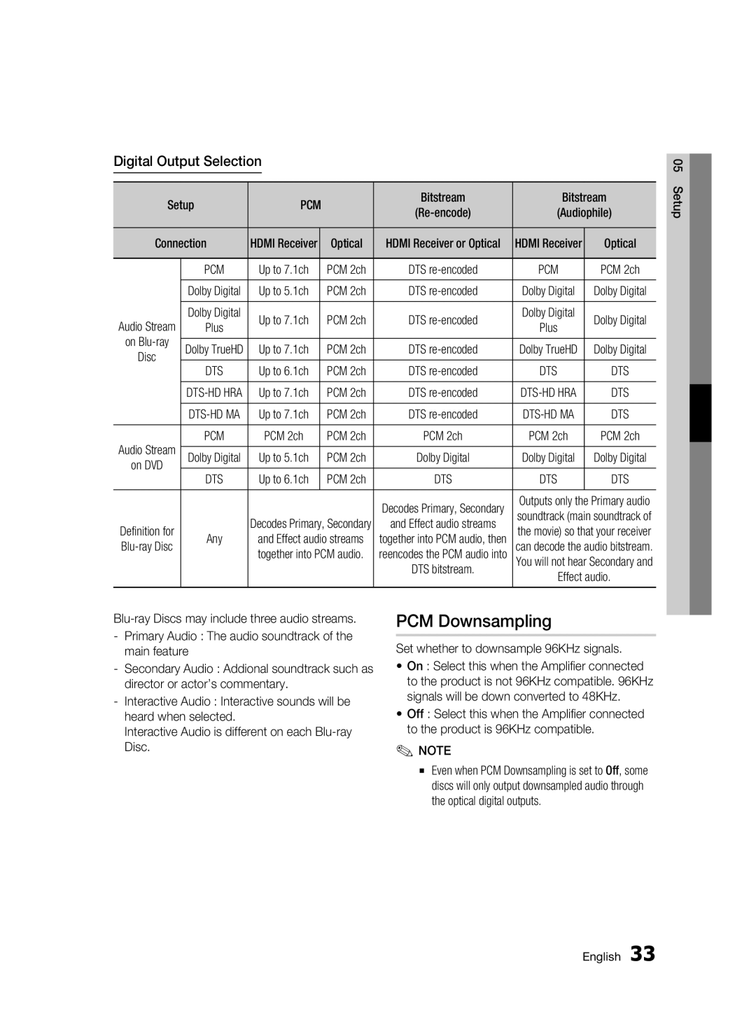 Samsung BD-C5500P/XER, BD-C5500/XER manual PCM Downsampling, Digital Output Selection, Bitstream, PCM 2ch 