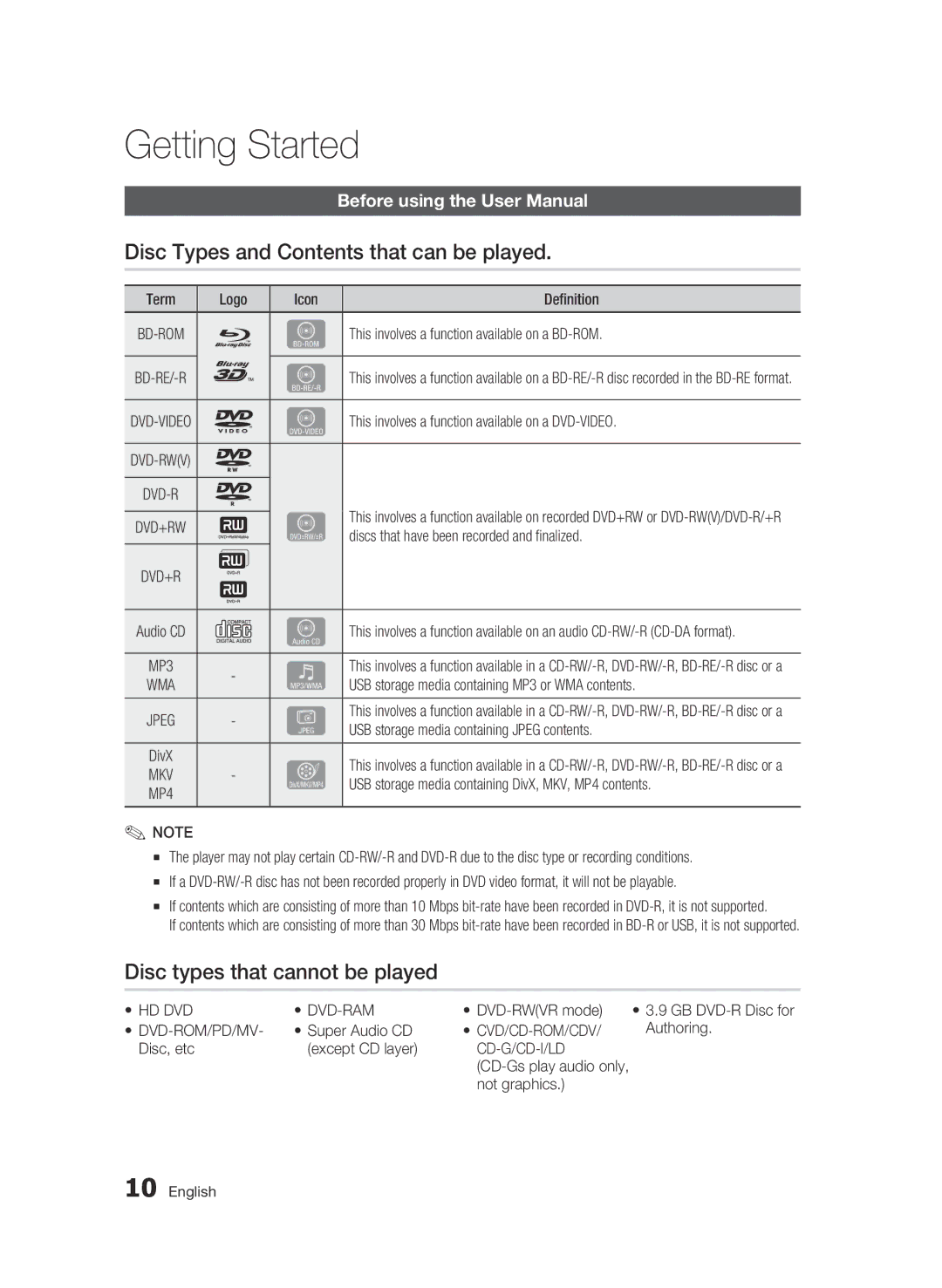 Samsung BD-C5900 user manual Getting Started, Disc Types and Contents that can be played, Disc types that cannot be played 