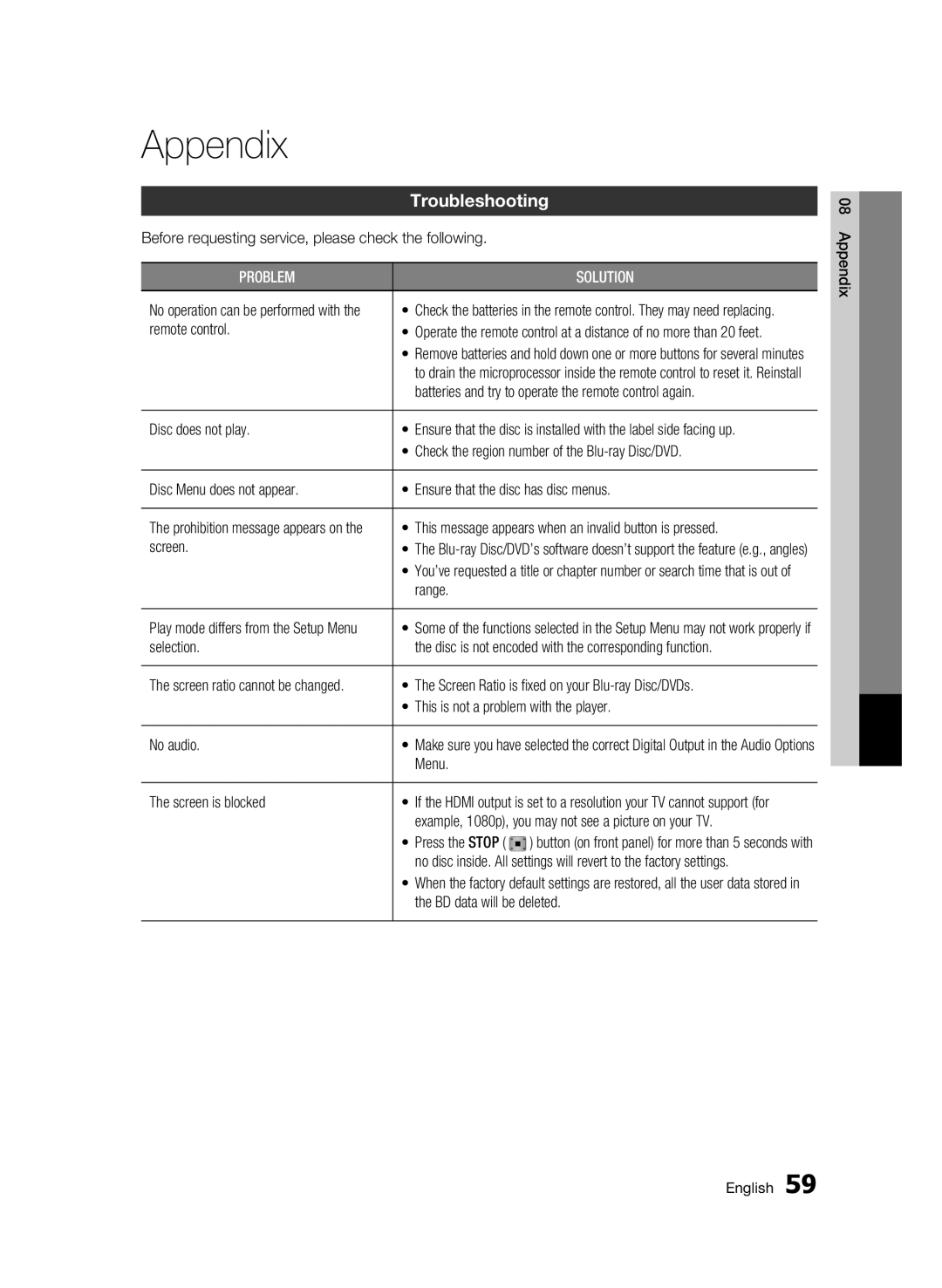 Samsung BD-C5900 user manual Appendix, Troubleshooting 