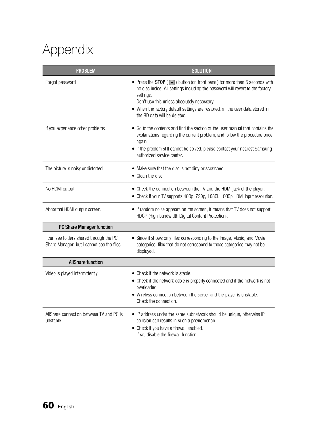 Samsung BD-C5900 user manual Forgot password, Again, Authorized service center Picture is noisy or distorted, Movie, Not be 