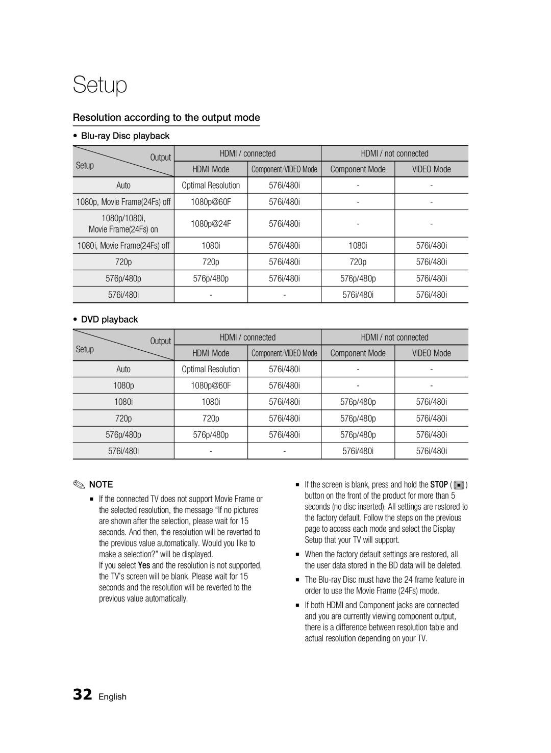 Samsung BD-C5900/XEF manual Resolution according to the output mode, Component Mode, Auto, Setup that your TV will support 