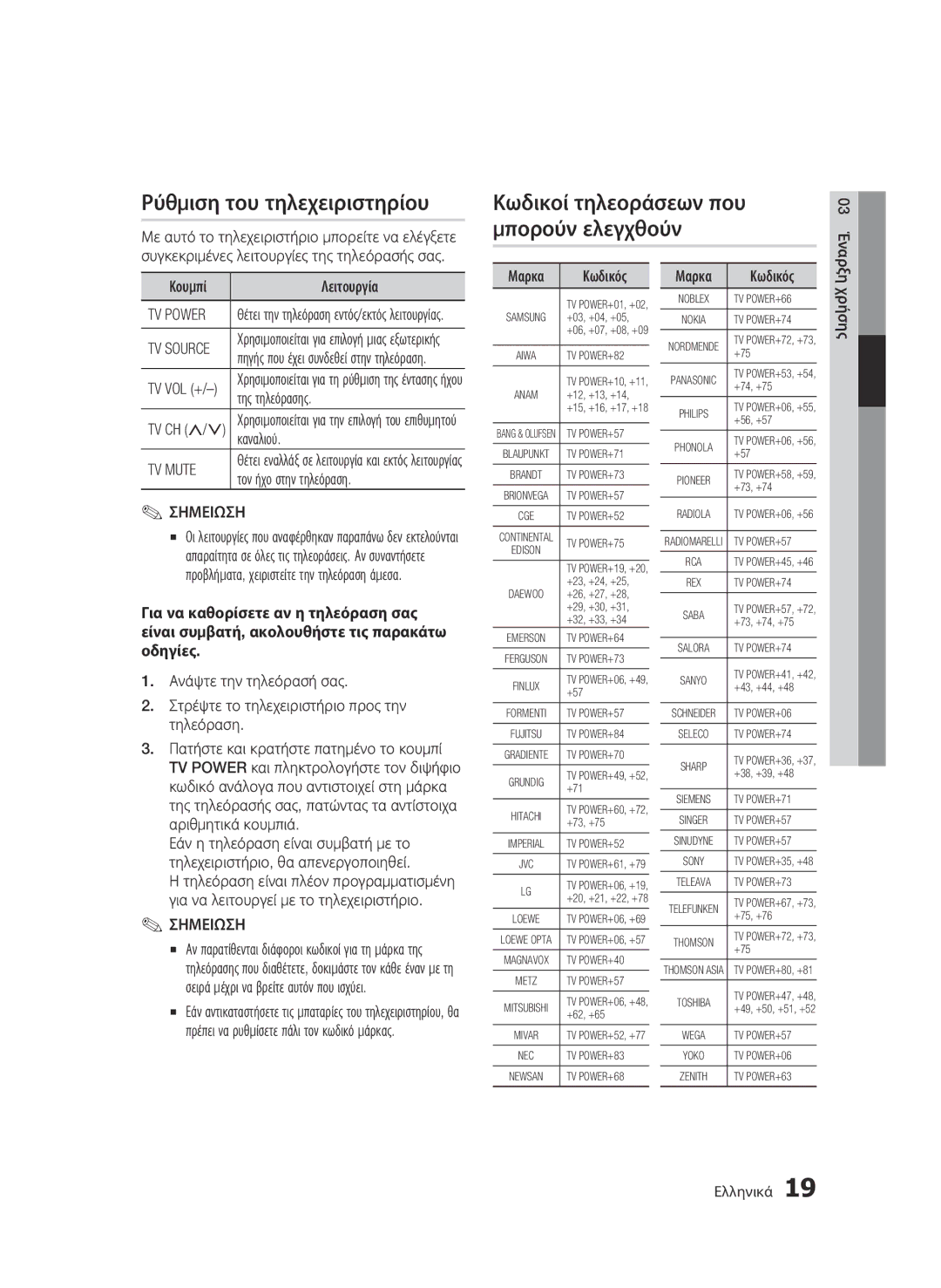 Samsung BD-C5900/XEF manual Ρύθμιση του τηλεχειριστηρίου, Κωδικοί τηλεοράσεων που μπορούν ελεγχθούν, TV Power, TV Mute 