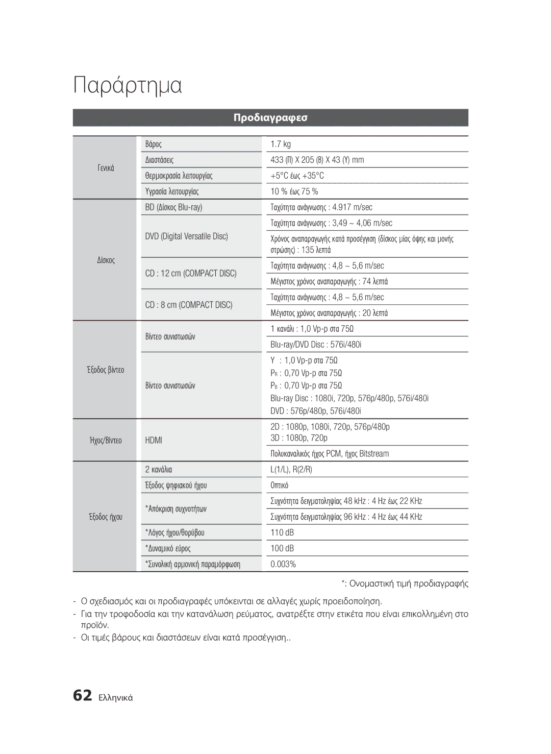 Samsung BD-C5900/XEE, BD-C5900/EDC, BD-C5900/XEF manual Προδιαγραφεσ, Hdmi 