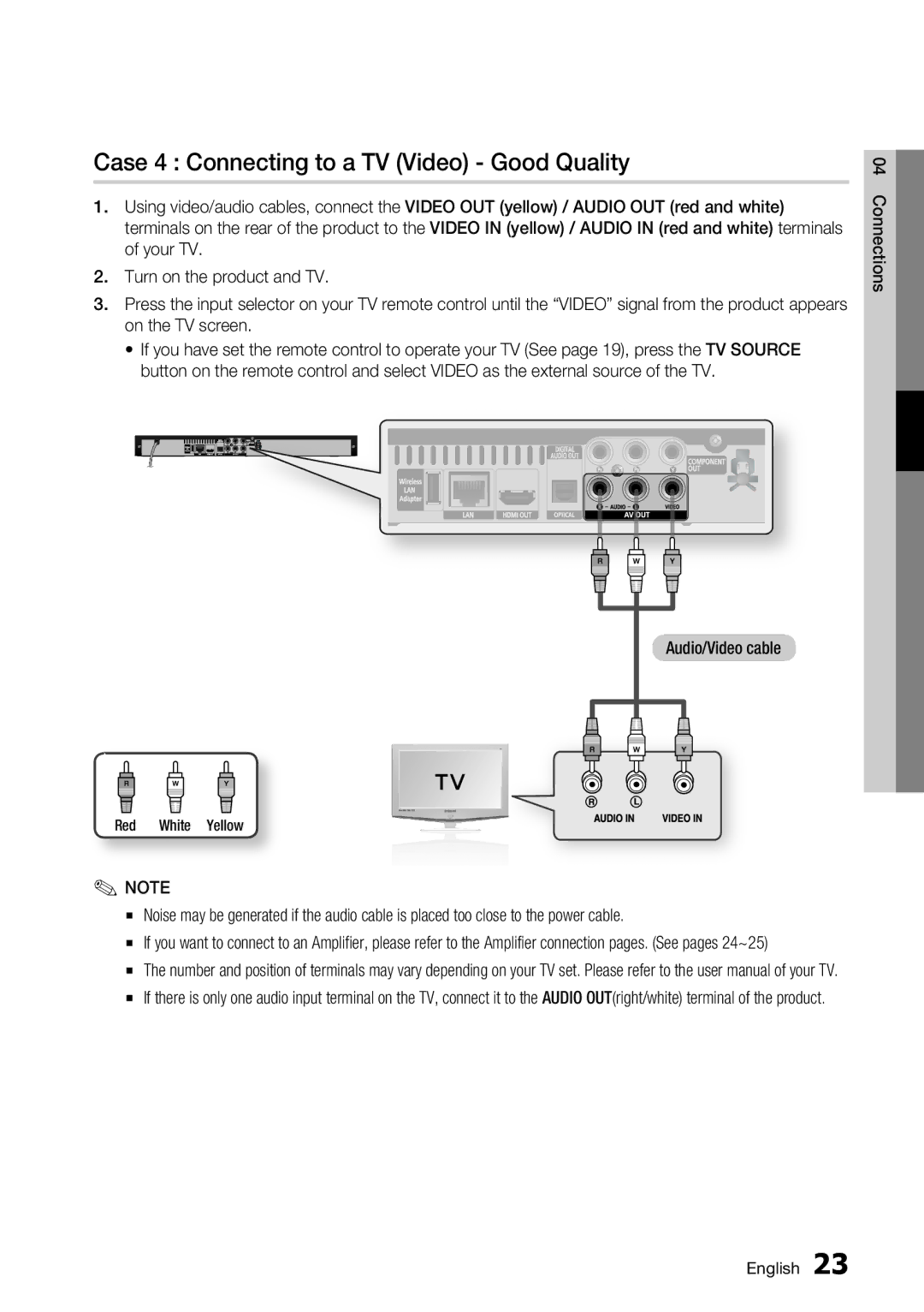 Samsung BD-C5900/XEE, BD-C5900/EDC, BD-C5900/XEF manual Case 4 Connecting to a TV Video Good Quality, Audio/Video cable 