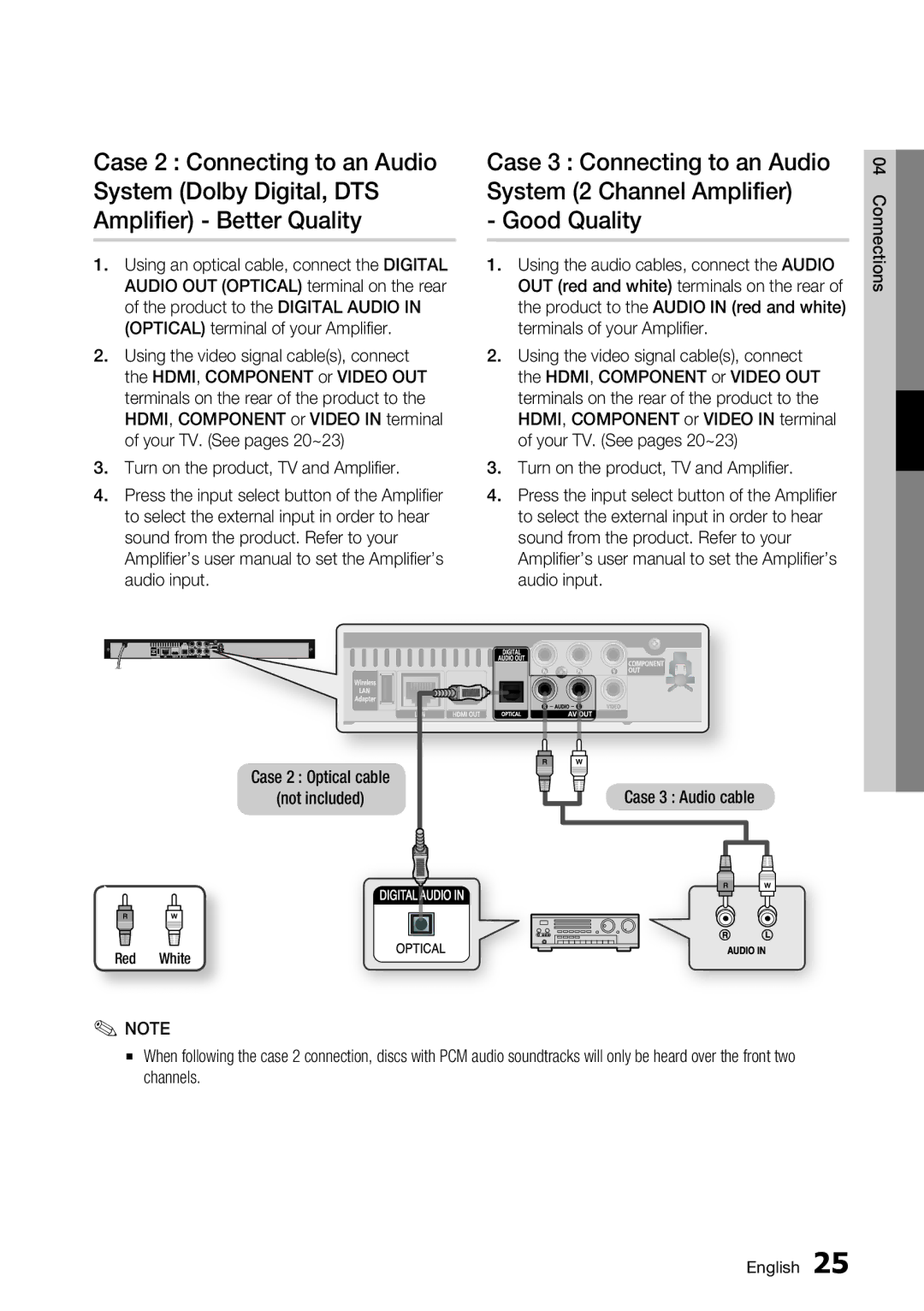 Samsung BD-C5900/XEF, BD-C5900/EDC, BD-C5900/XEE manual Case 2 Optical cable Not included 