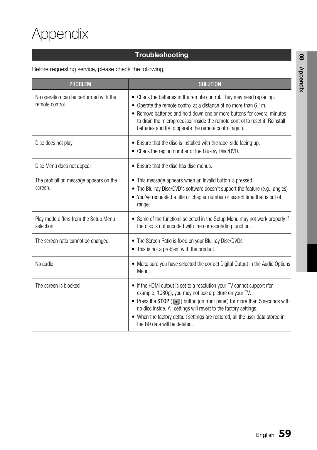 Samsung BD-C5900/XEE, BD-C5900/EDC, BD-C5900/XEF manual Appendix, Troubleshooting 