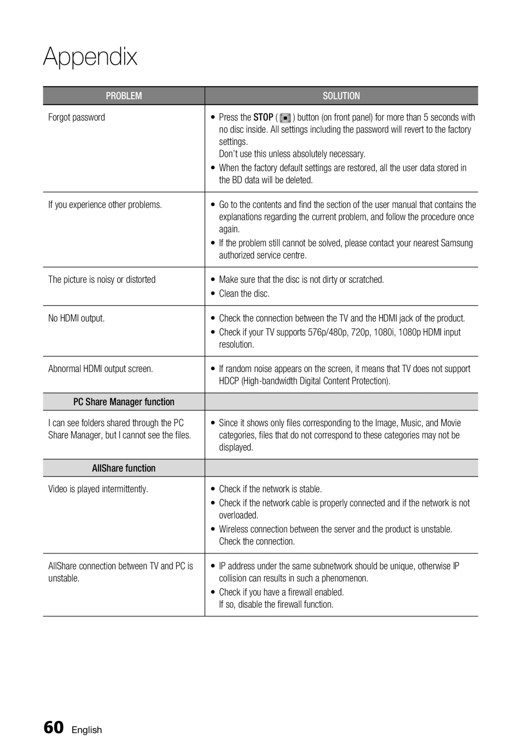 Samsung BD-C5900/EDC manual Forgot password, Again, Authorized service centre Picture is noisy or distorted, Movie, Not be 