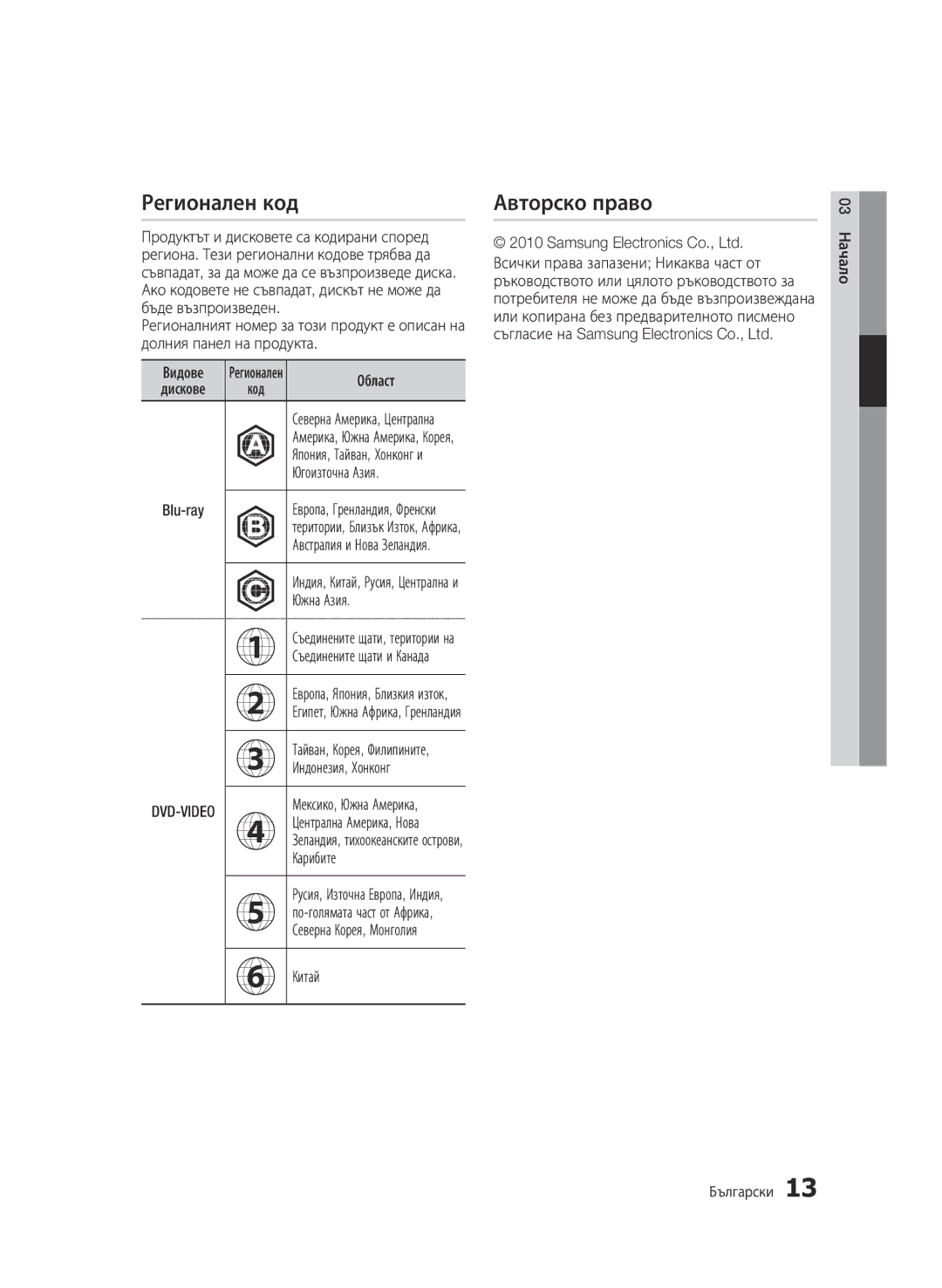 Samsung BD-C5900/EDC manual Регионален код, Авторско право 