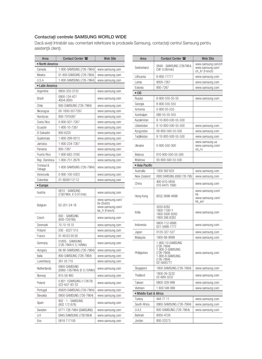 Samsung BD-C5900/EDC manual Samsung 