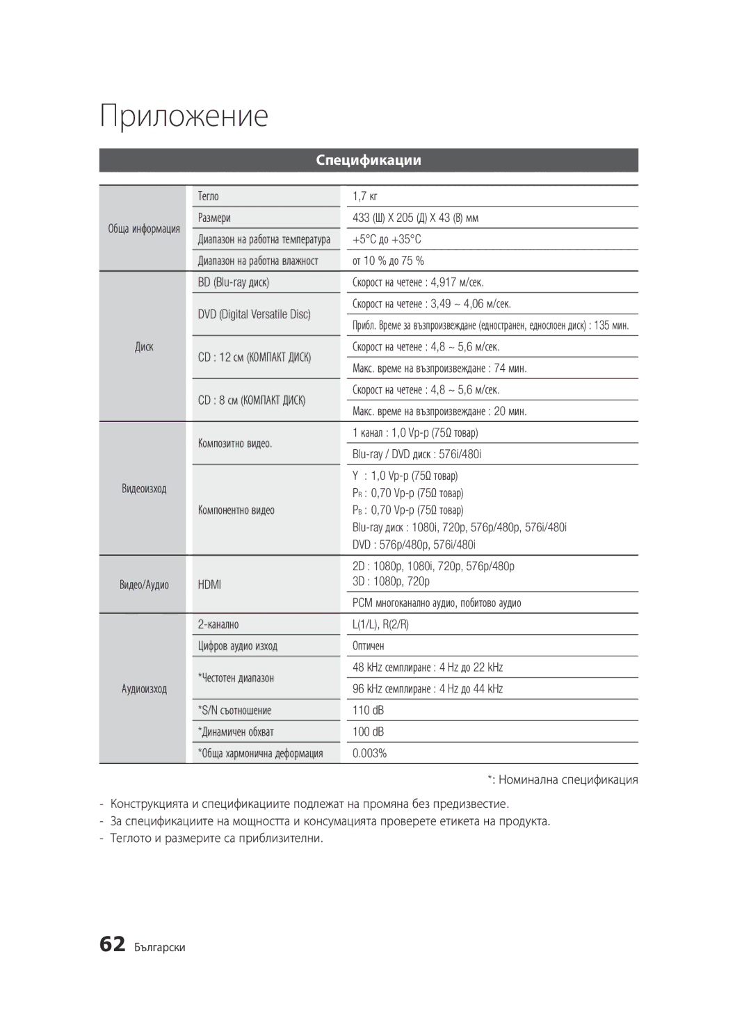 Samsung BD-C5900/EDC manual Спецификации, Hdmi 