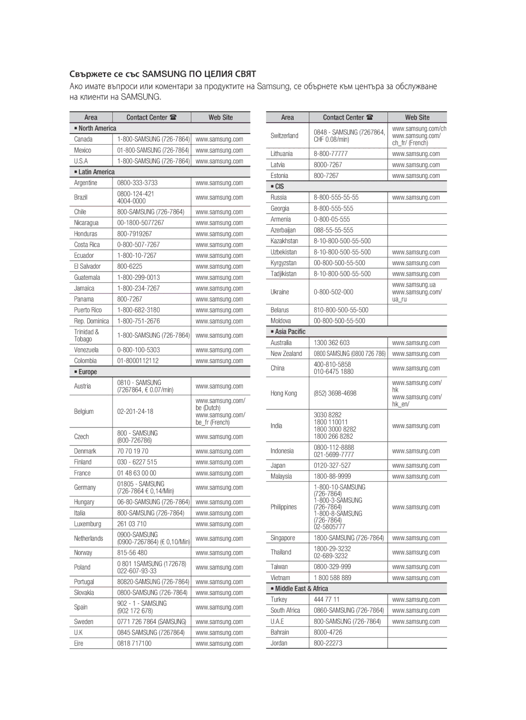 Samsung BD-C5900/EDC Area Contact Center  Web Site, Canada, Mexico, Argentine Brazil 0800-124-421 4004-0000 Chile, Italia 