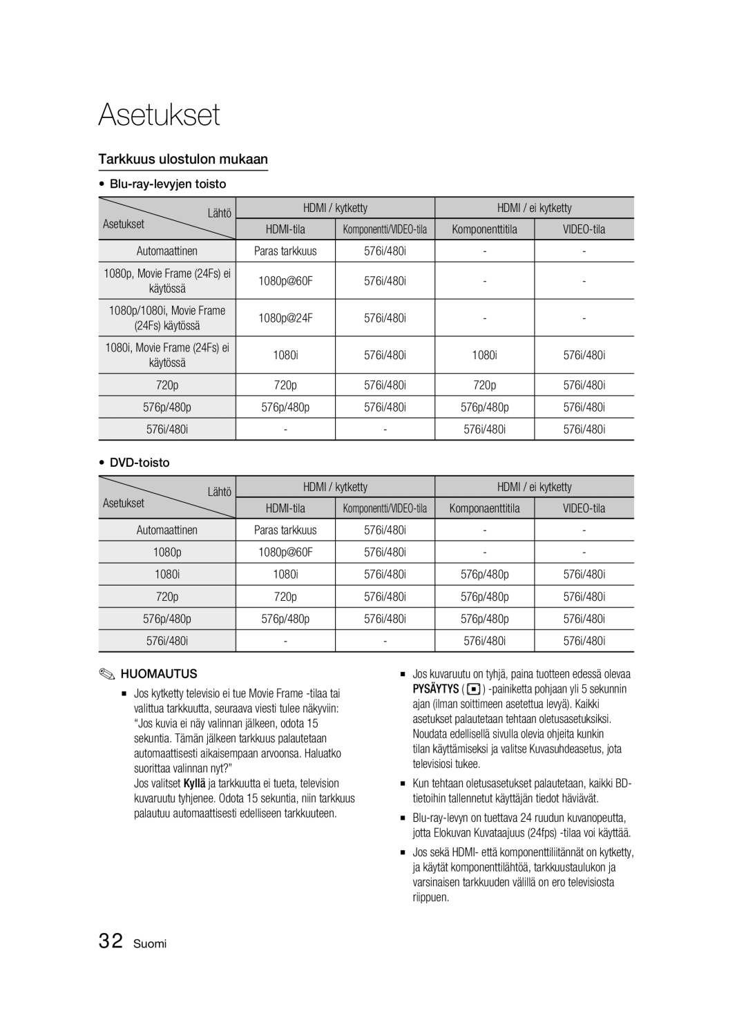 Samsung BD-C5900/XEE manual Tarkkuus ulostulon mukaan, Komponenttitila, Komponaenttitila, Automaattinen 