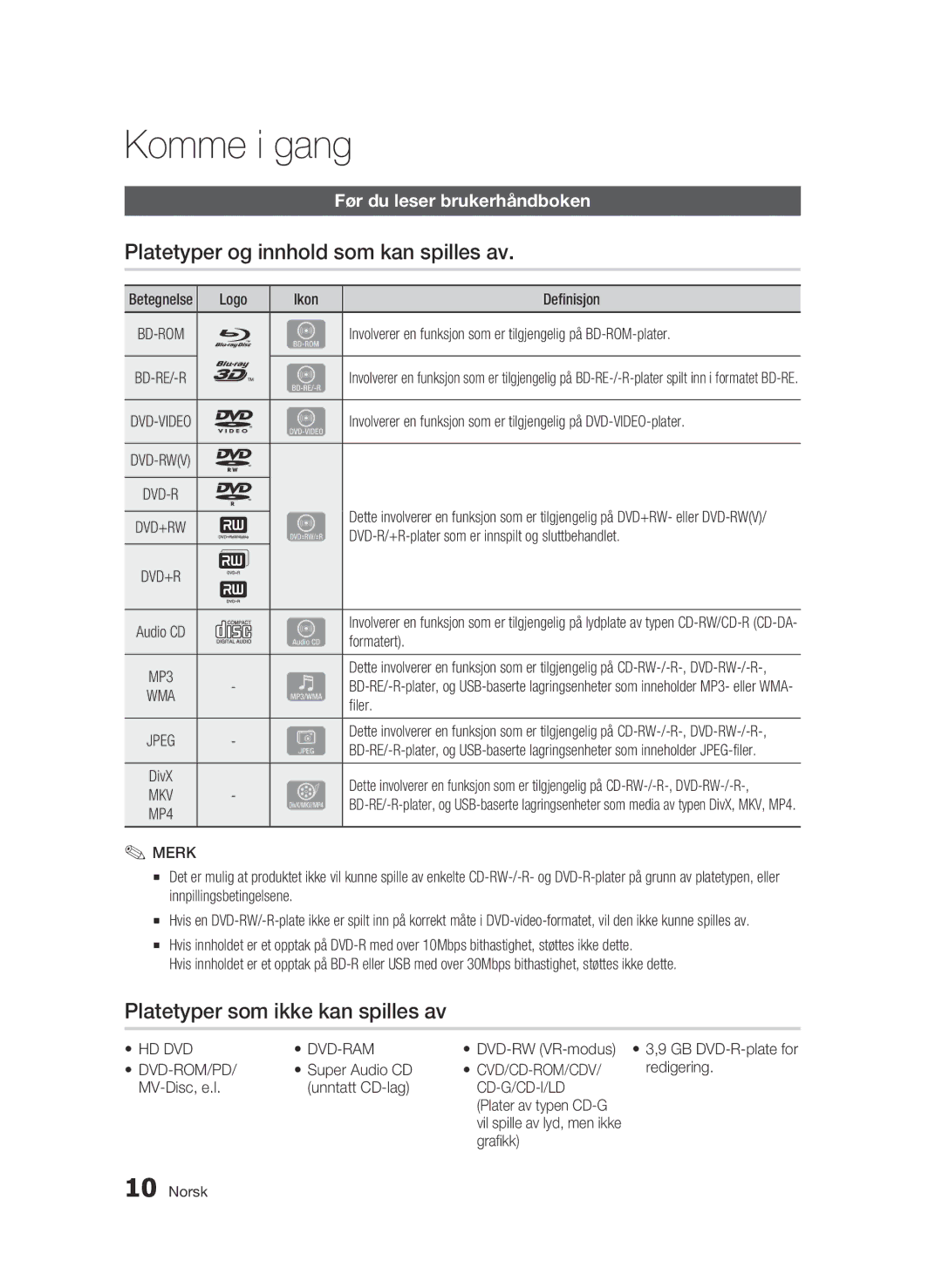 Samsung BD-C5900/XEE manual Komme i gang, Platetyper og innhold som kan spilles av, Platetyper som ikke kan spilles av 