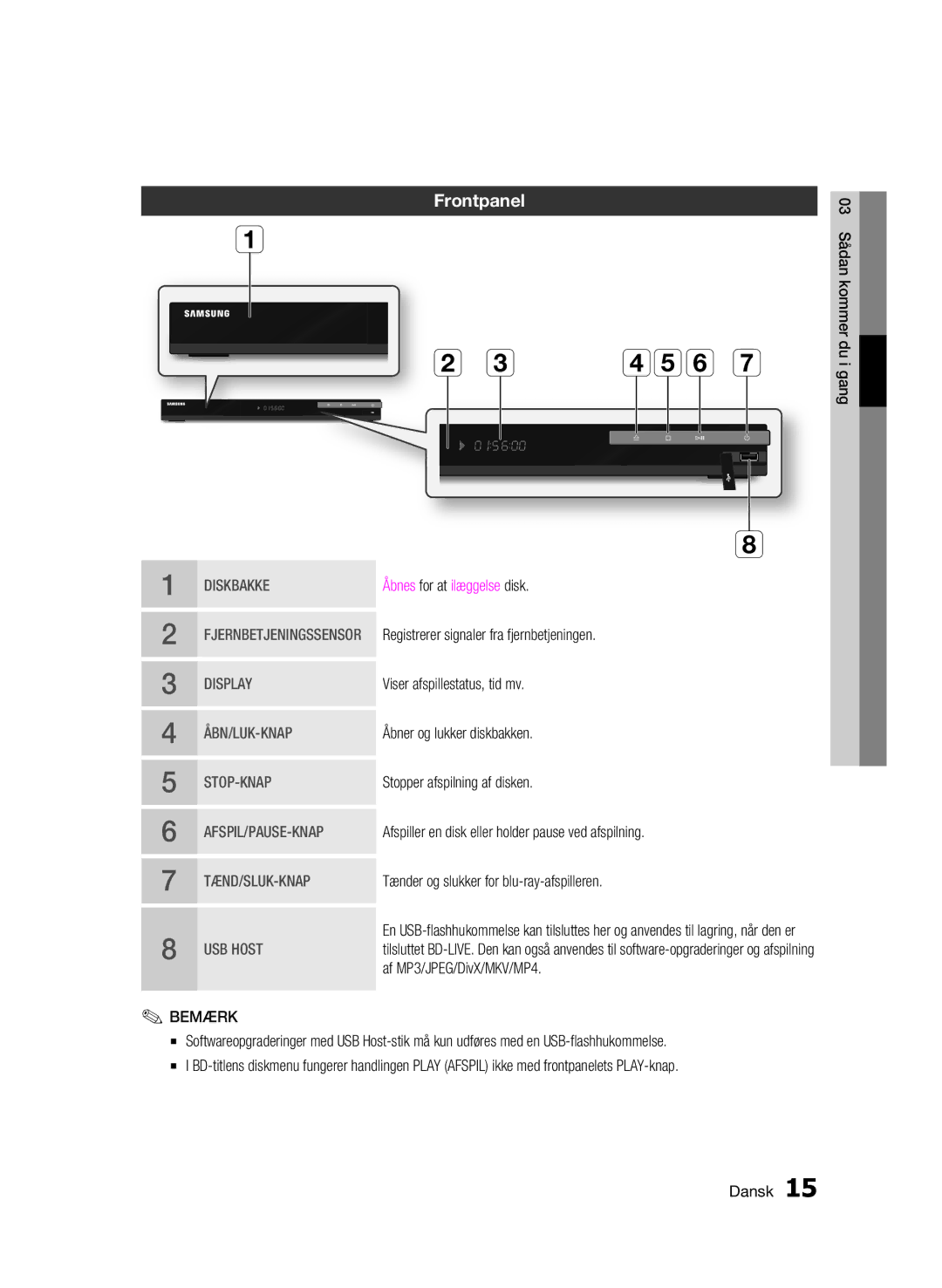 Samsung BD-C5900/XEE manual Frontpanel 