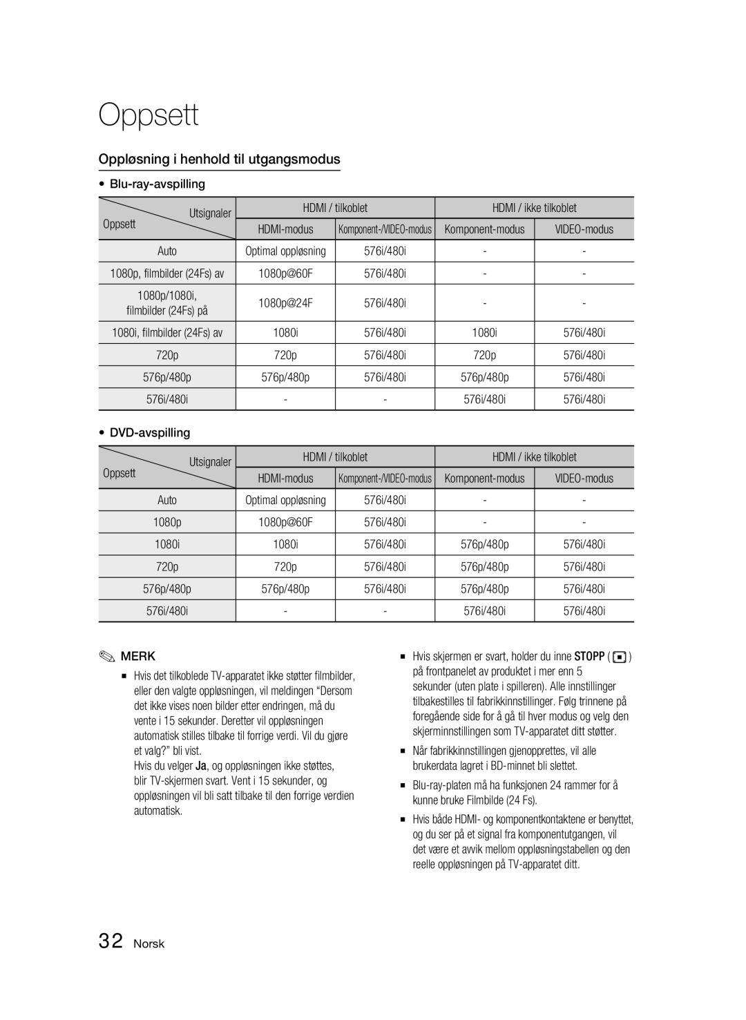 Samsung BD-C5900/XEE manual Oppløsning i henhold til utgangsmodus, Blu-ray-avspilling, Komponent-modus, DVD-avspilling 