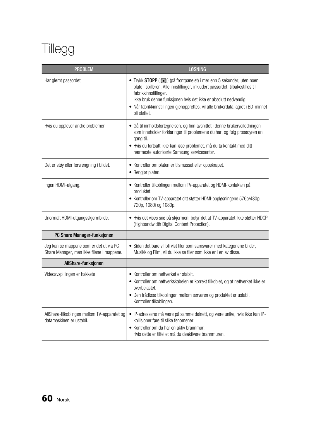 Samsung BD-C5900/XEE manual Har glemt passordet, Gang til, Nærmeste autoriserte Samsung servicesenter, Produktet 