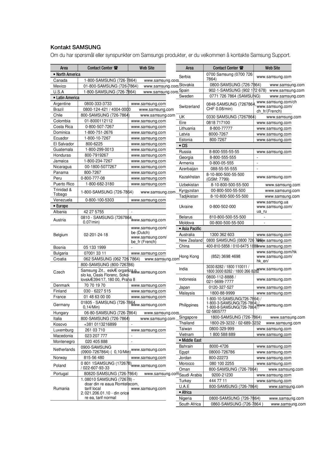 Samsung BD-C5900/XEE manual Kontakt Samsung 