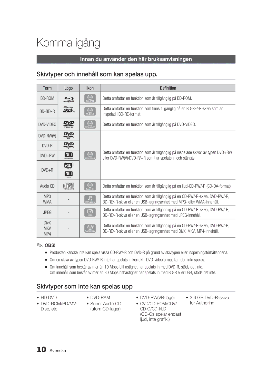 Samsung BD-C5900/XEE manual Komma igång, Skivtyper och innehåll som kan spelas upp, Skivtyper som inte kan spelas upp 