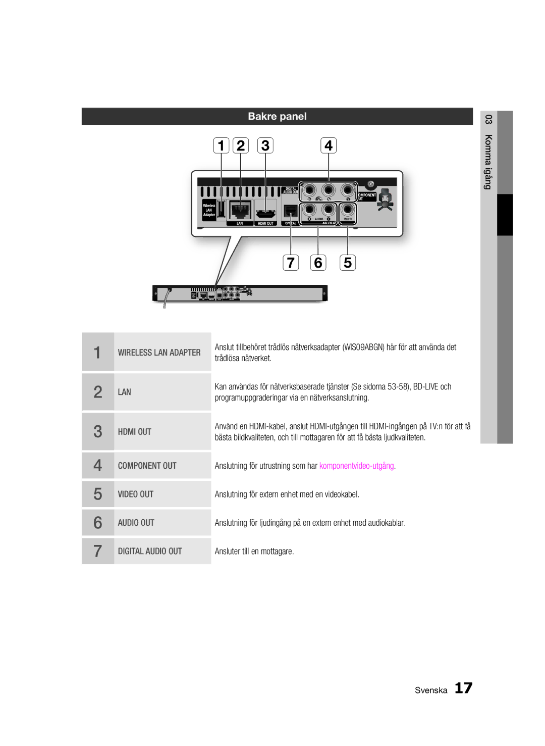 Samsung BD-C5900/XEE manual Bakre panel 