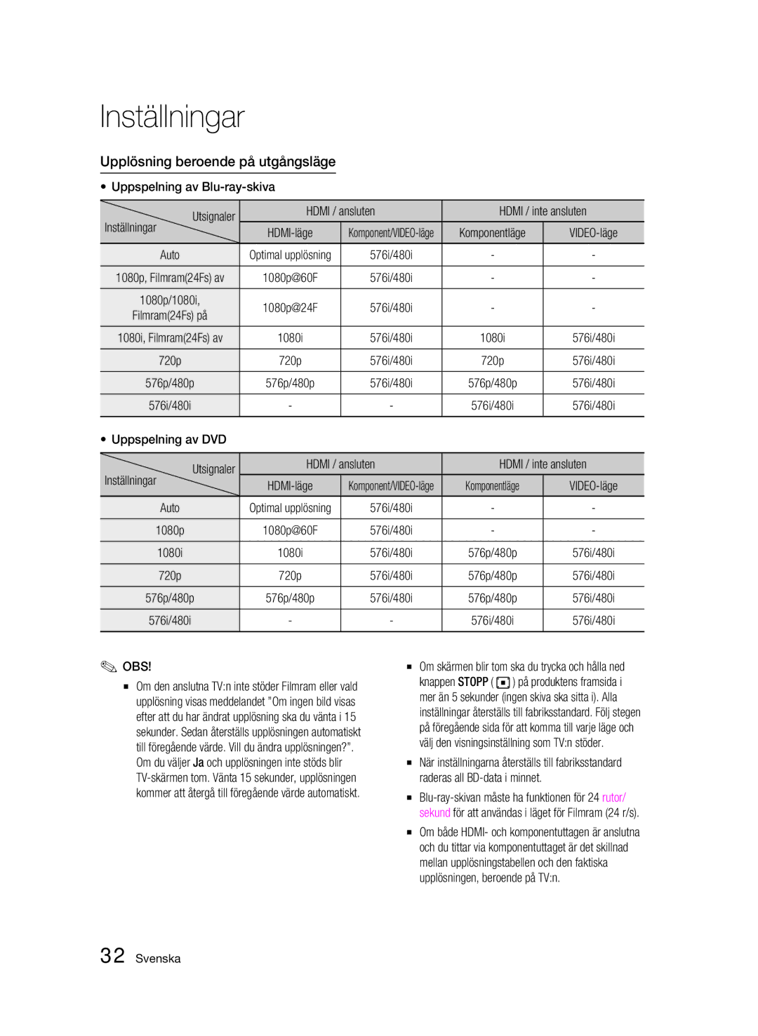 Samsung BD-C5900/XEE manual Upplösning beroende på utgångsläge, Komponentläge 