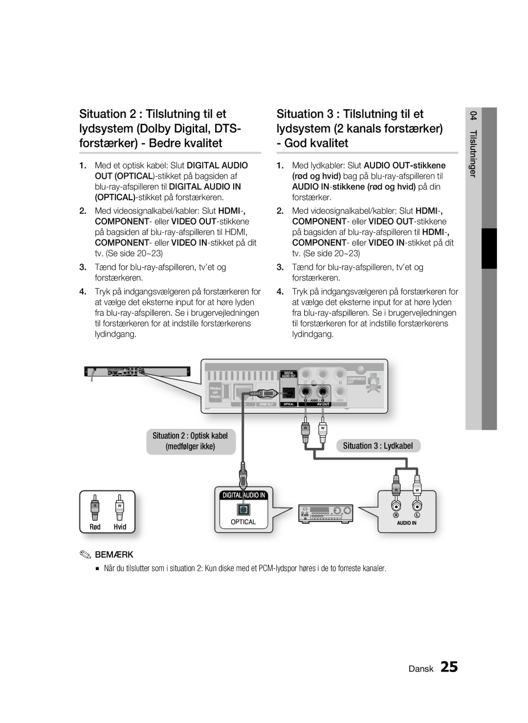 Samsung BD-C5900/XEE manual Situation 2 Optisk kabel Medfølger ikke Situation 3 Lydkabel 