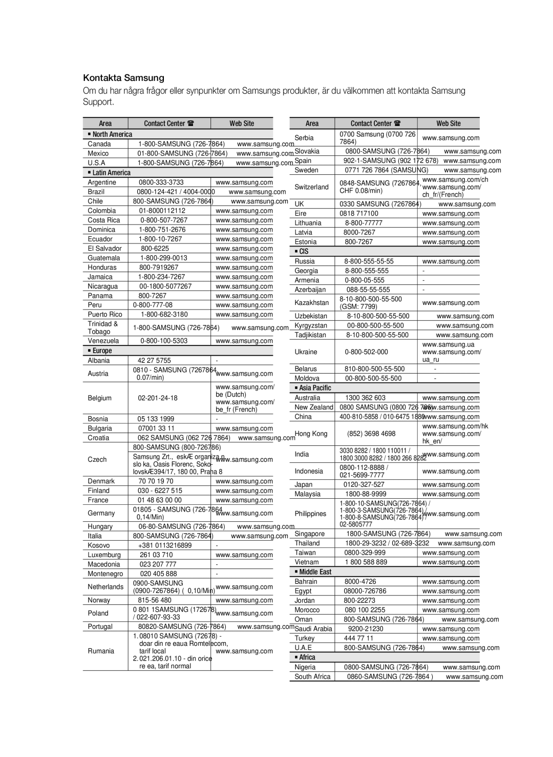 Samsung BD-C5900/XEE manual ` Cis 