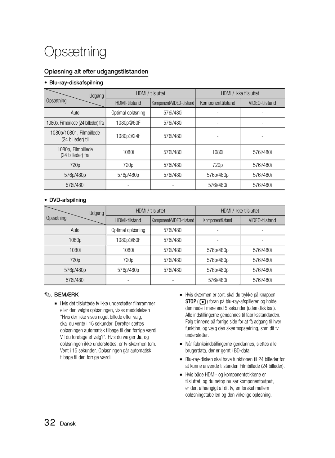 Samsung BD-C5900/XEE manual Opløsning alt efter udgangstilstanden, Komponenttilstand, Auto 