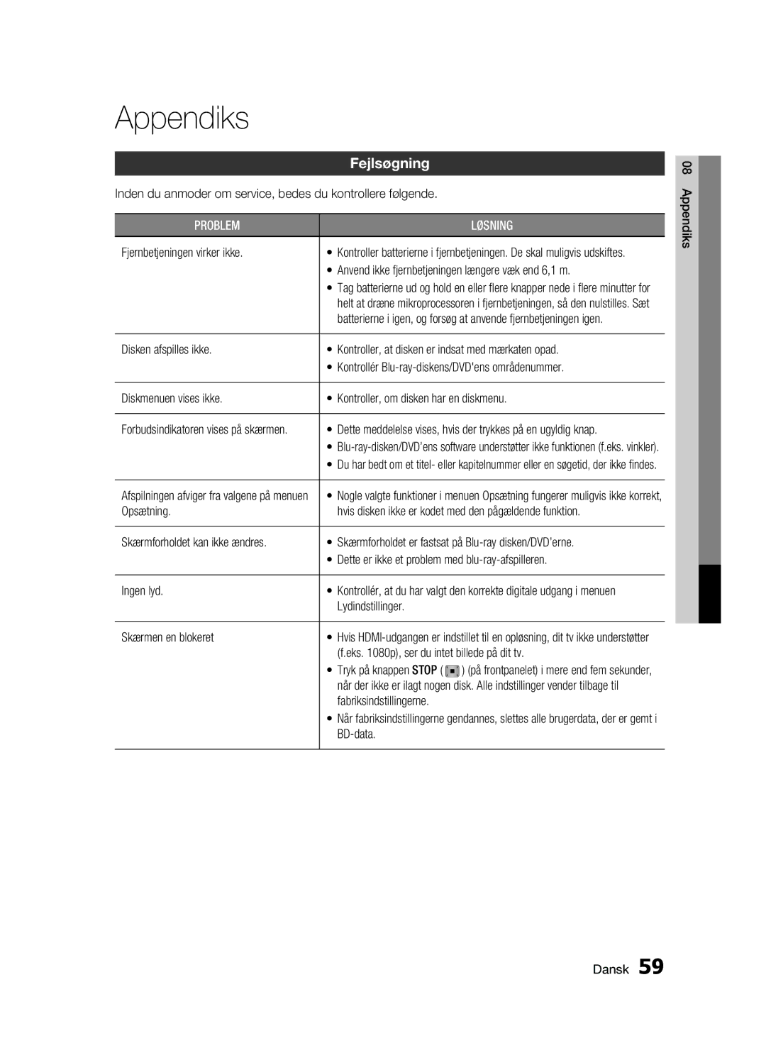 Samsung BD-C5900/XEE manual Appendiks, Fejlsøgning 