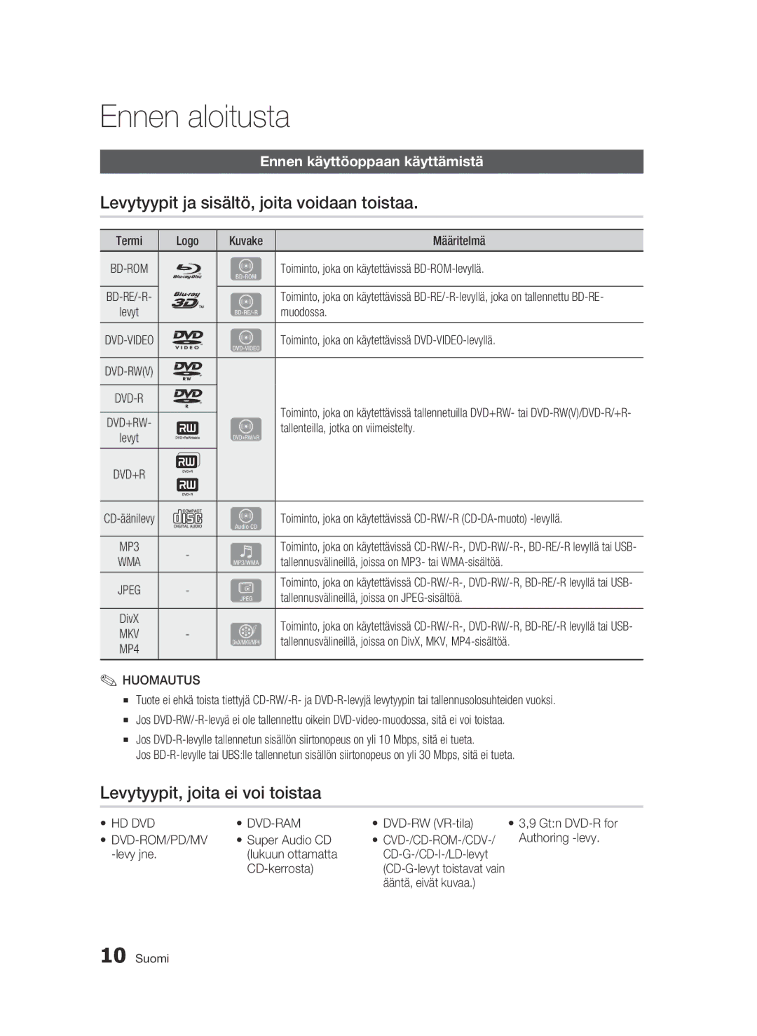 Samsung BD-C5900/XEE manual Ennen aloitusta, Levytyypit ja sisältö, joita voidaan toistaa, Levytyypit, joita ei voi toistaa 