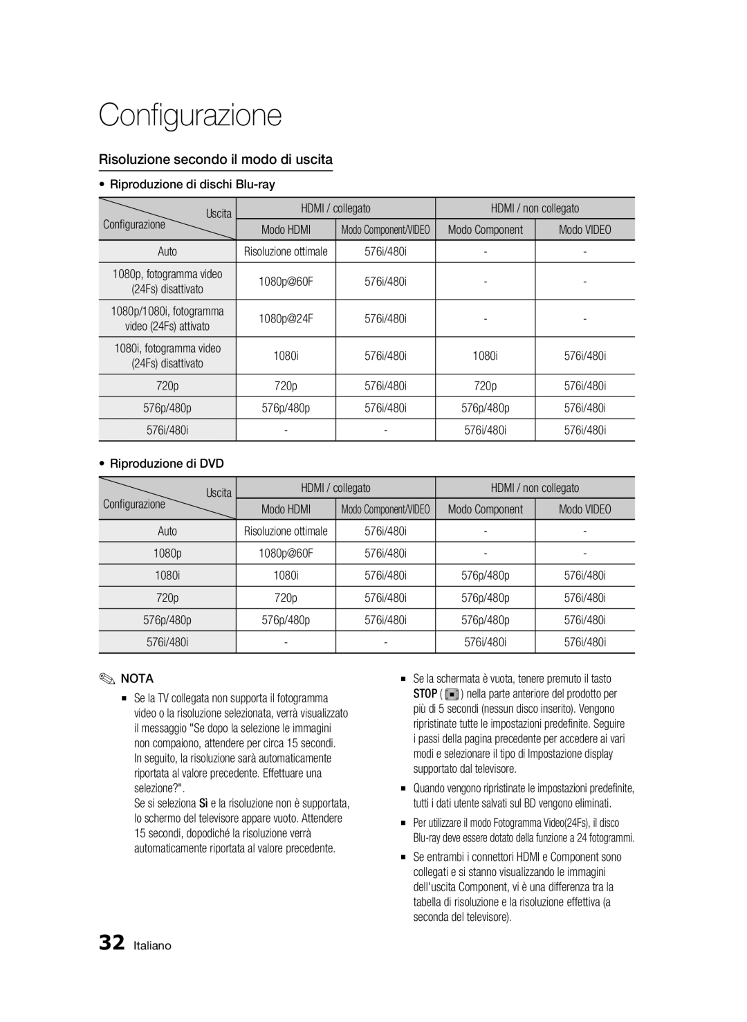 Samsung BD-C5900/XEF manual Risoluzione secondo il modo di uscita, Modo Component 