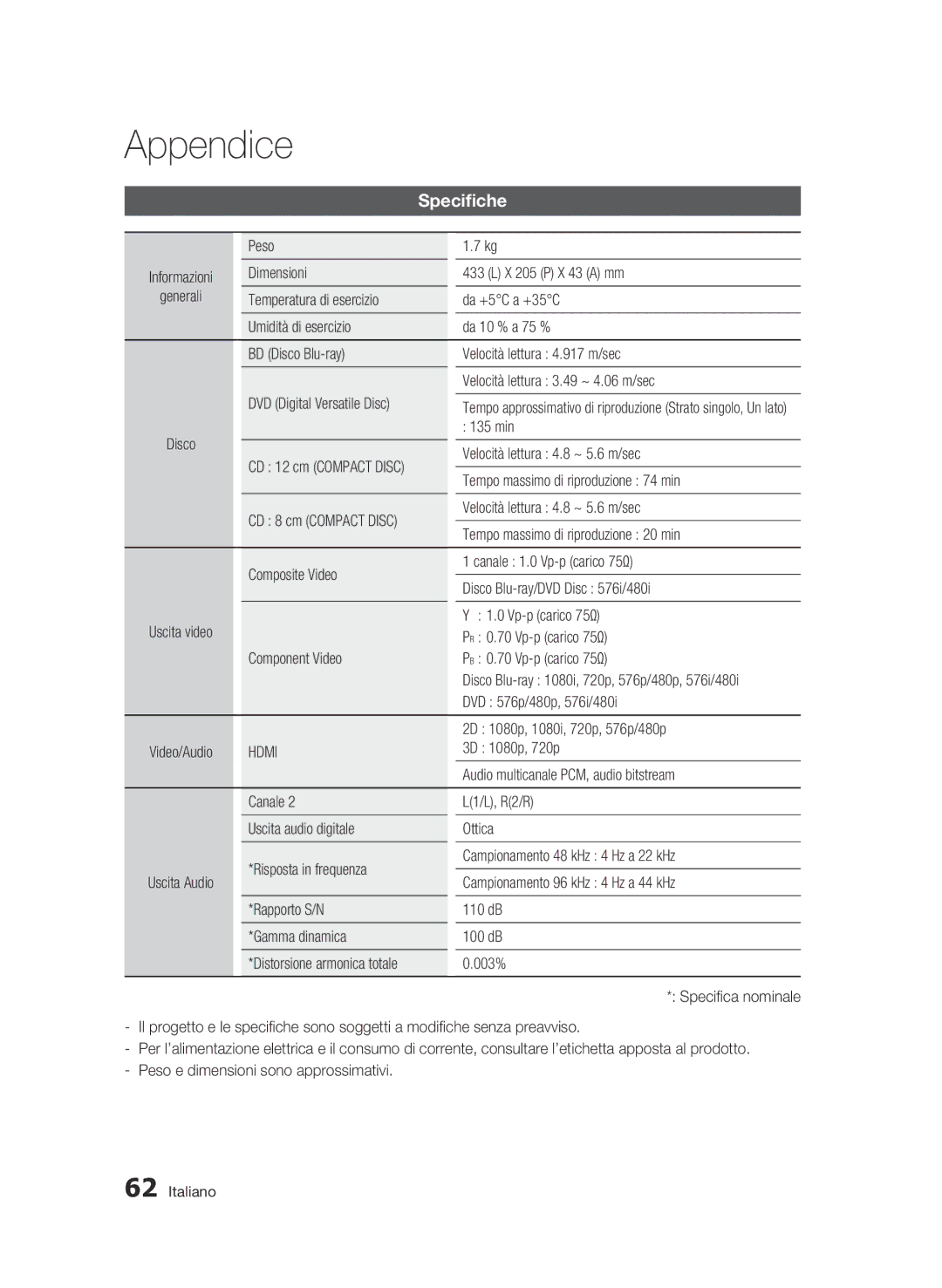 Samsung BD-C5900/XEF manual Specifiche, Peso Informazioni Dimensioni X 205 P X 43 a mm Generali 