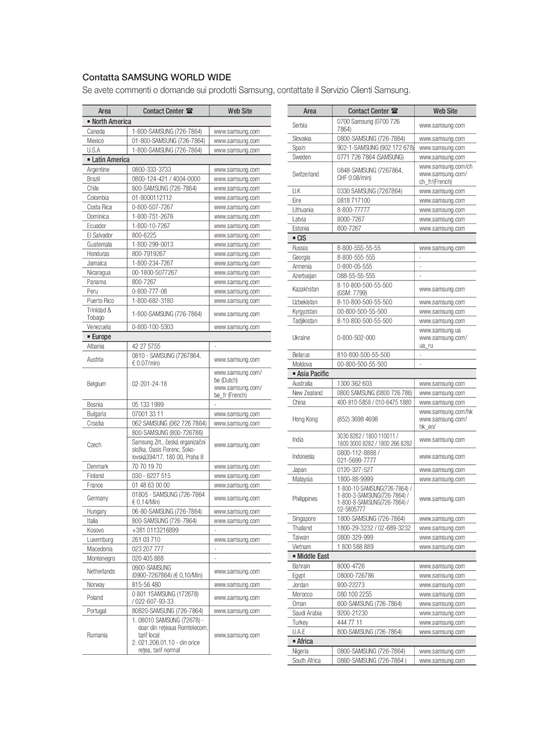 Samsung BD-C5900/XEF manual ` Cis 