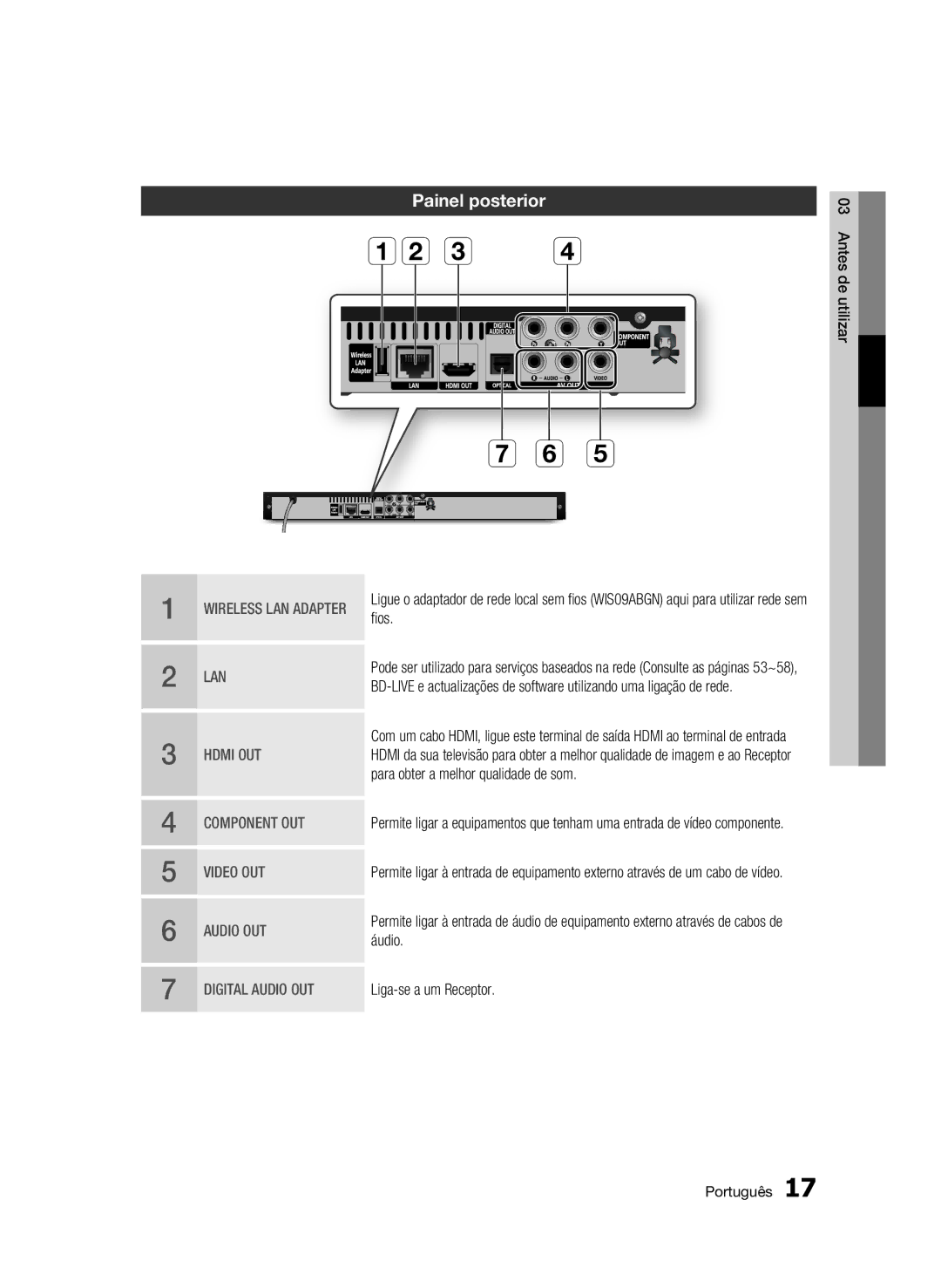 Samsung BD-C5900/XEF manual Painel posterior, Fios, Para obter a melhor qualidade de som, Liga-se a um Receptor 