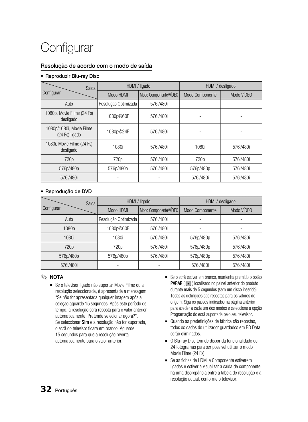 Samsung BD-C5900/XEF manual Resolução de acordo com o modo de saída, Modo Componente 