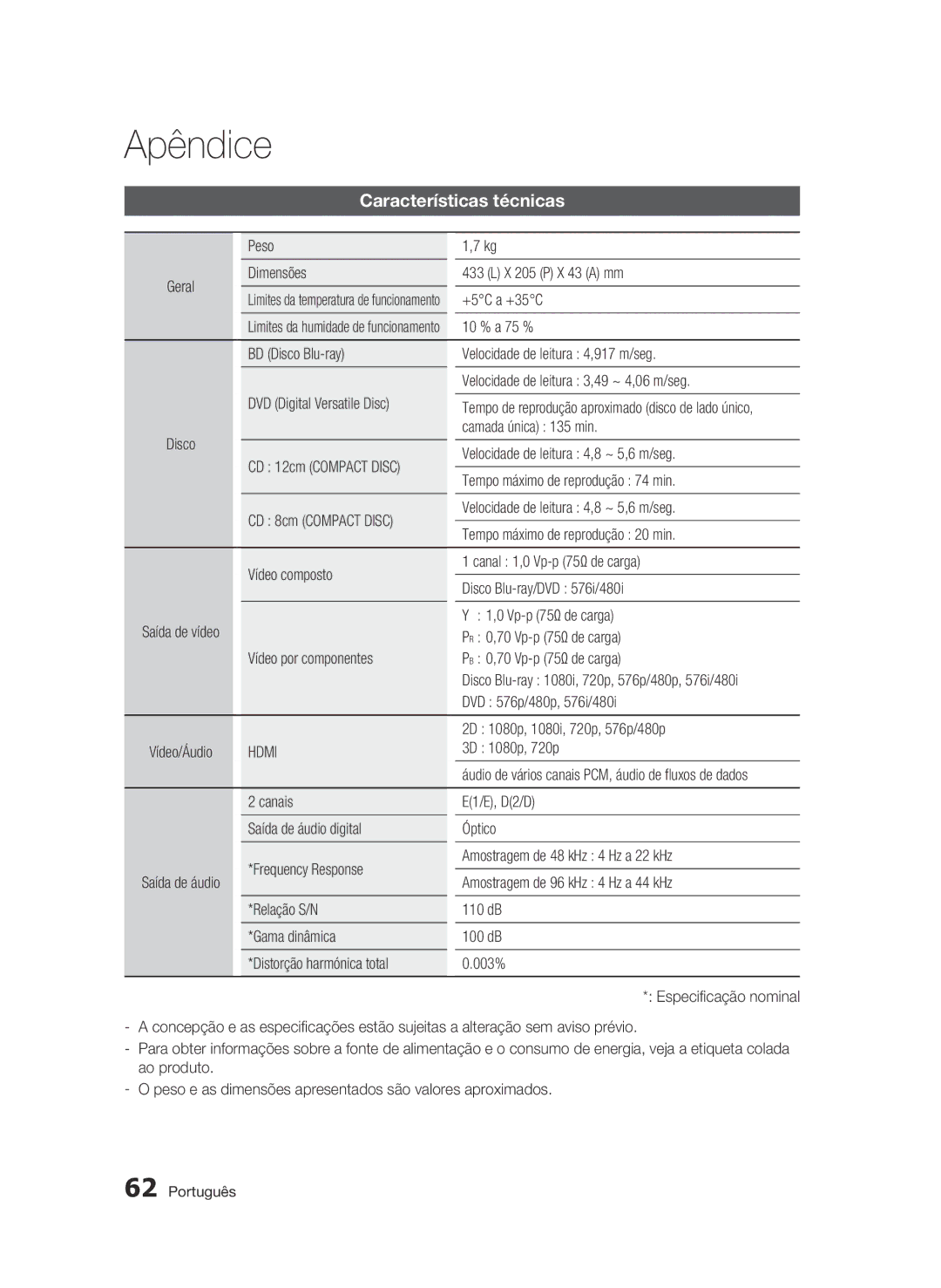 Samsung BD-C5900/XEF manual Características técnicas 