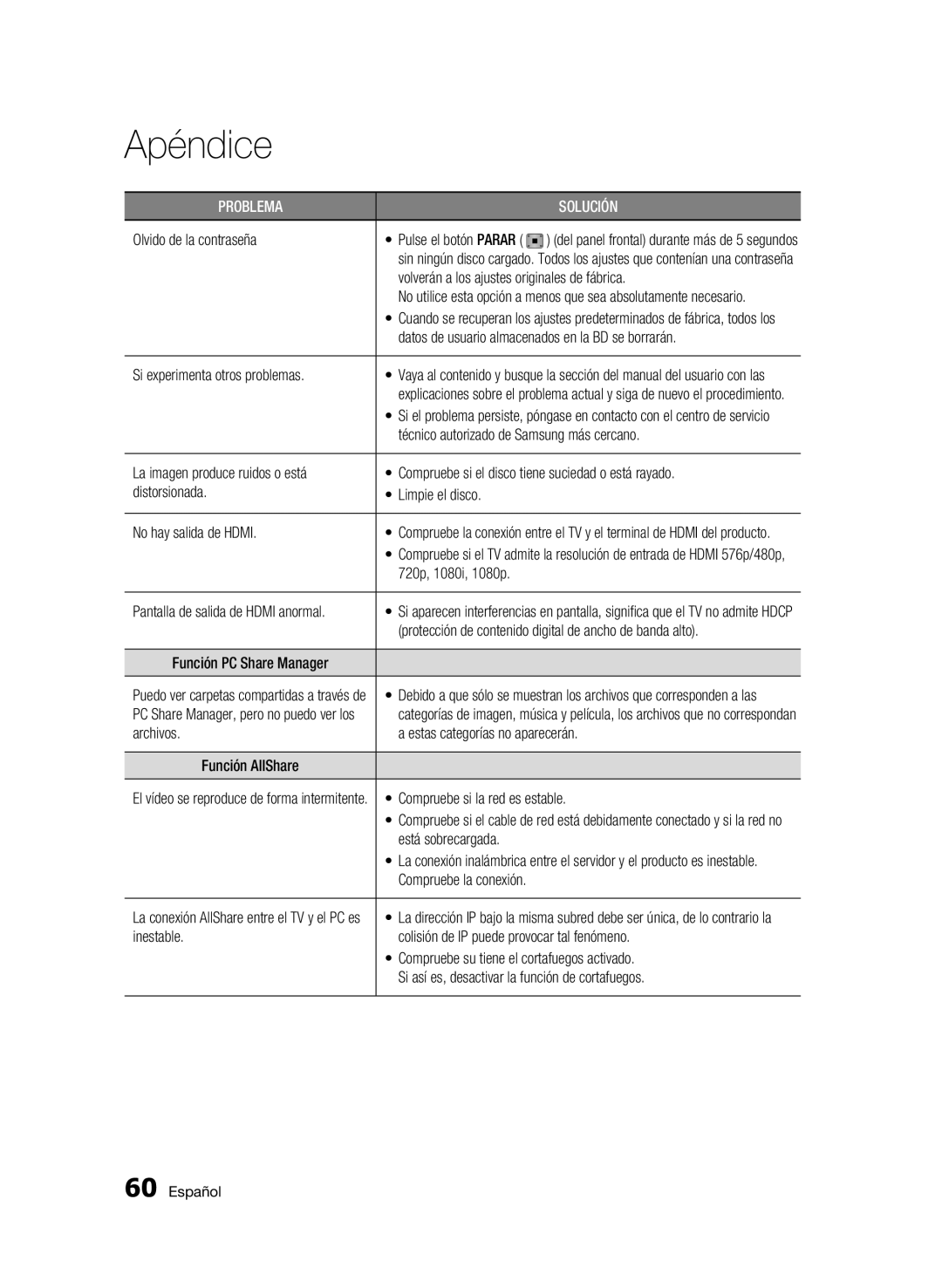 Samsung BD-C5900/XEF Olvido de la contraseña, Volverán a los ajustes originales de fábrica, Si experimenta otros problemas 