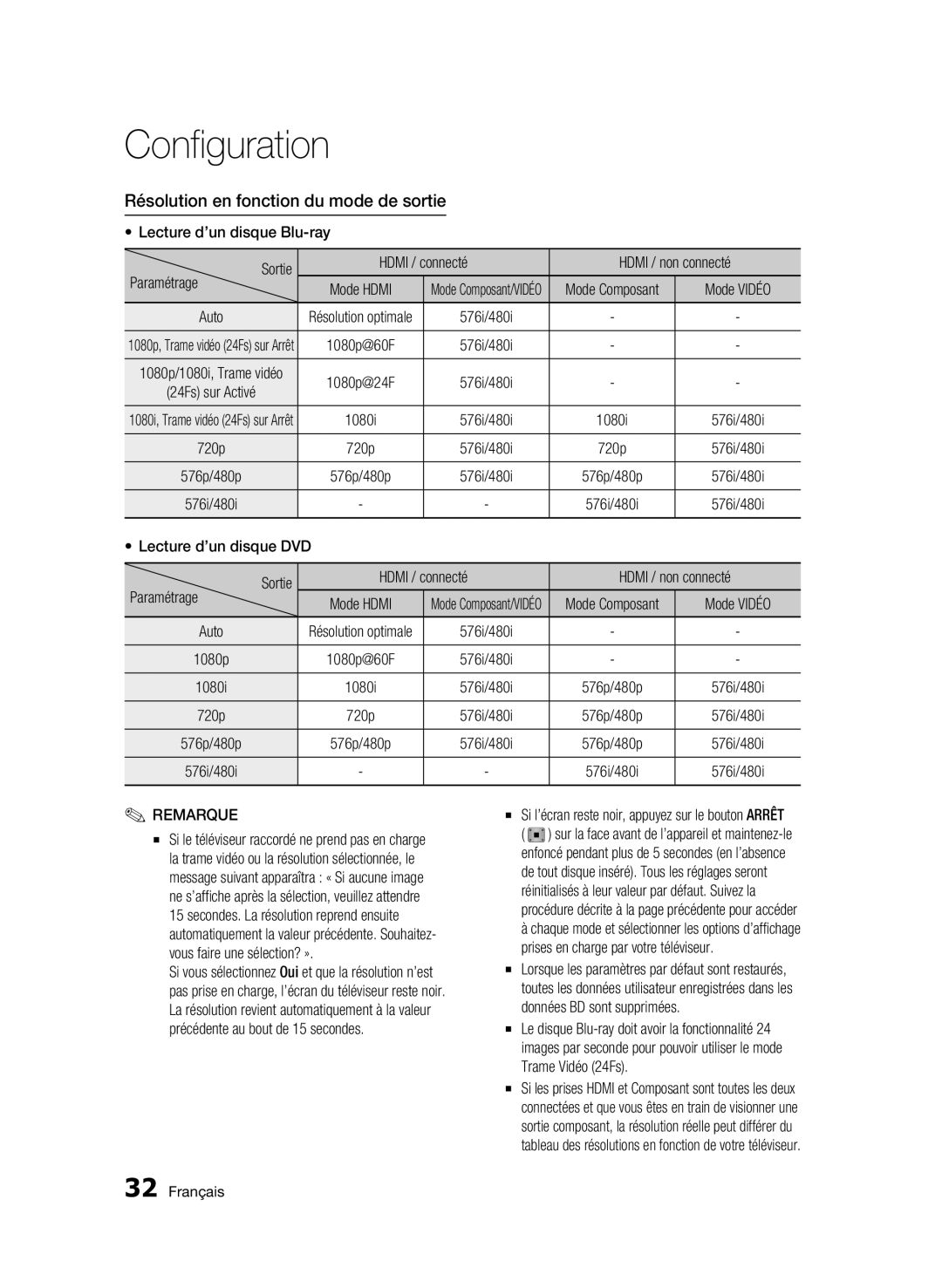 Samsung BD-C5900/XEF manual Résolution en fonction du mode de sortie, Mode Composant, Auto, 1080i, 720p 