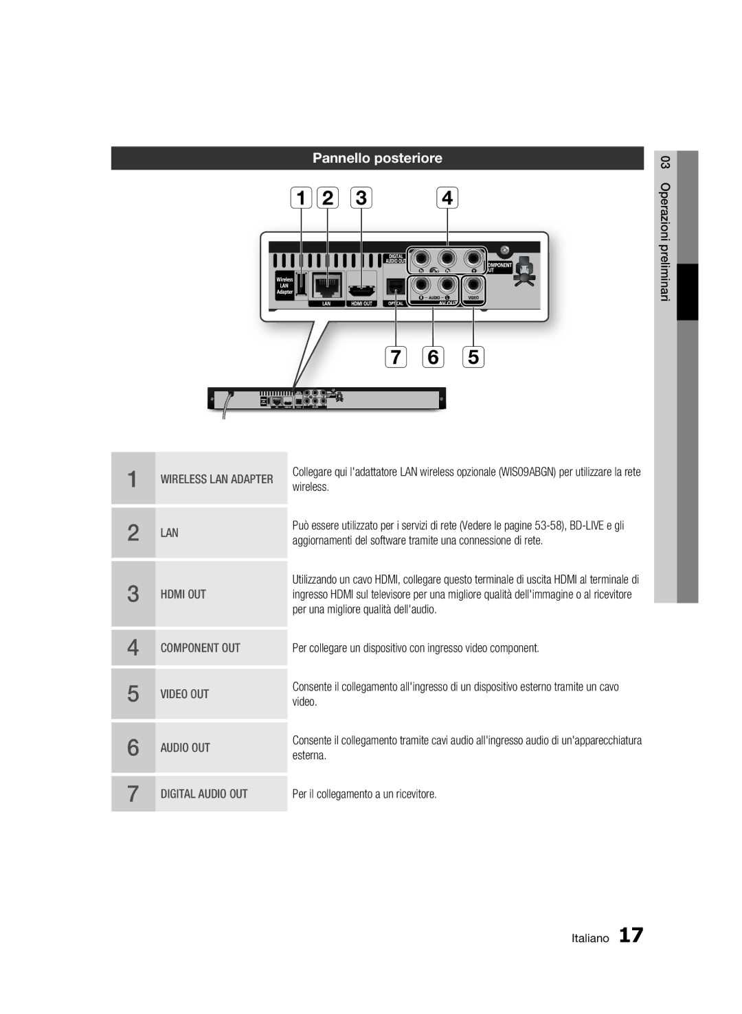 Samsung BD-C5900/XEF manual Pannello posteriore 