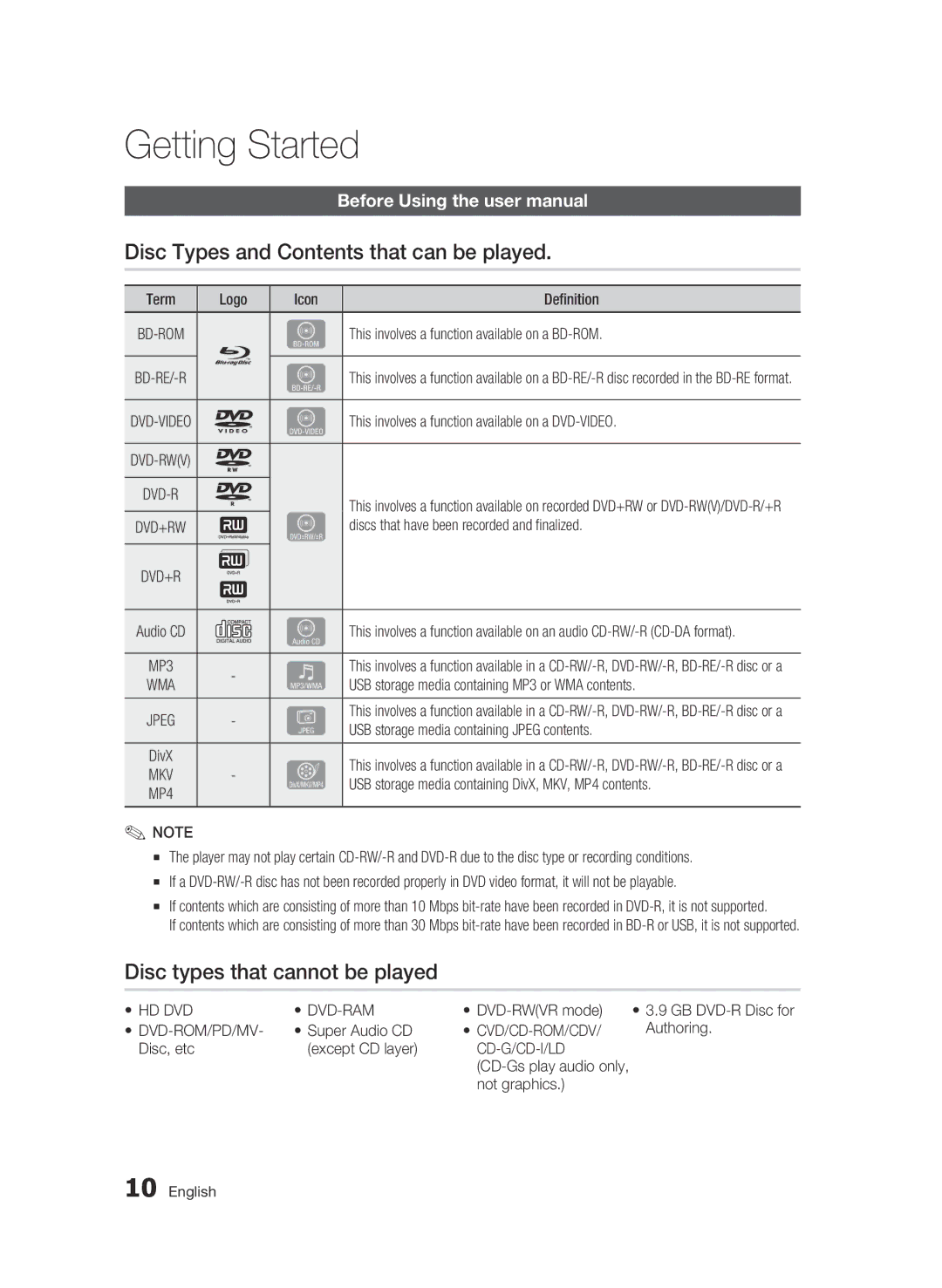 Samsung BD-C6300 user manual Getting Started, Disc Types and Contents that can be played, Disc types that cannot be played 